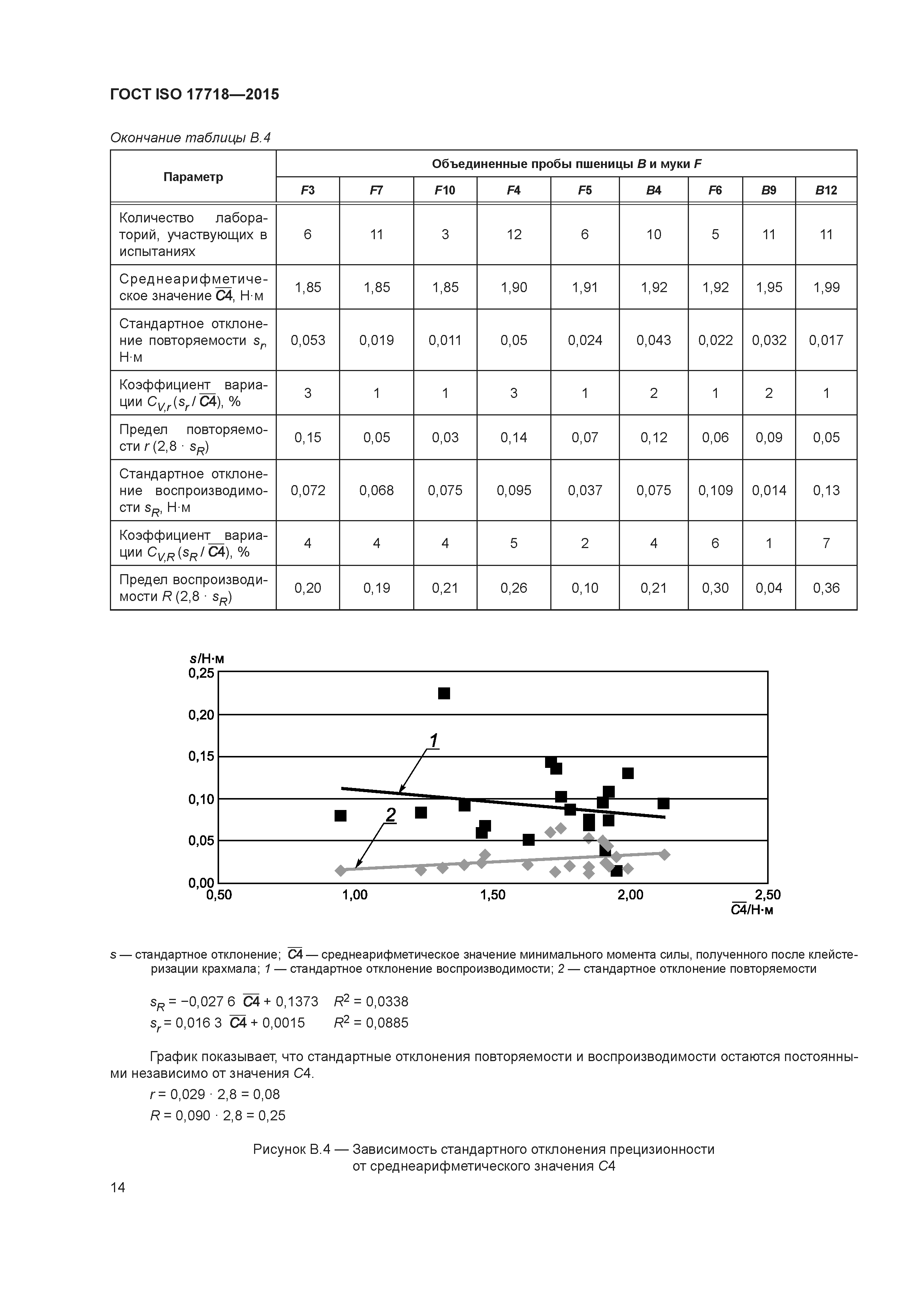 ГОСТ ISO 17718-2015