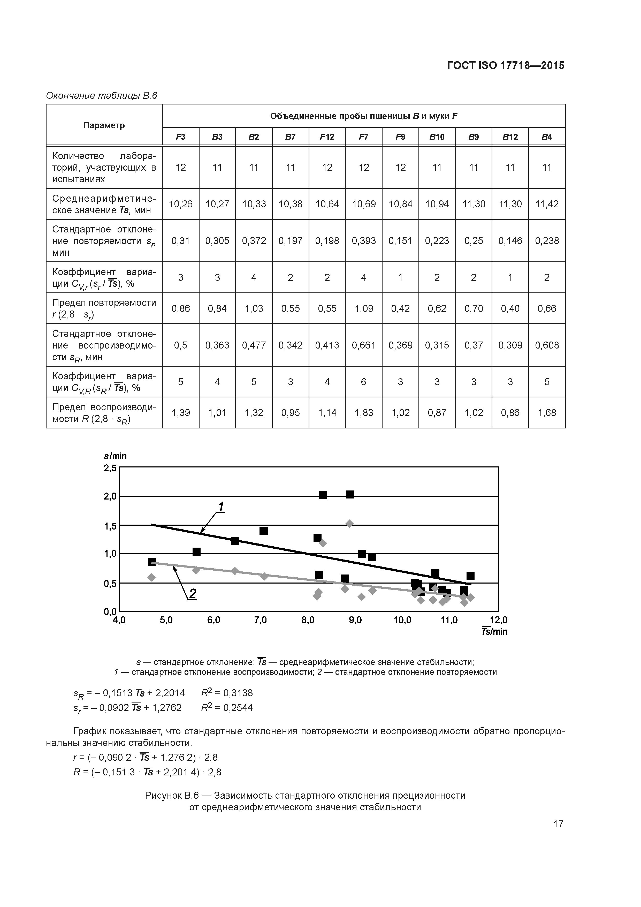 ГОСТ ISO 17718-2015