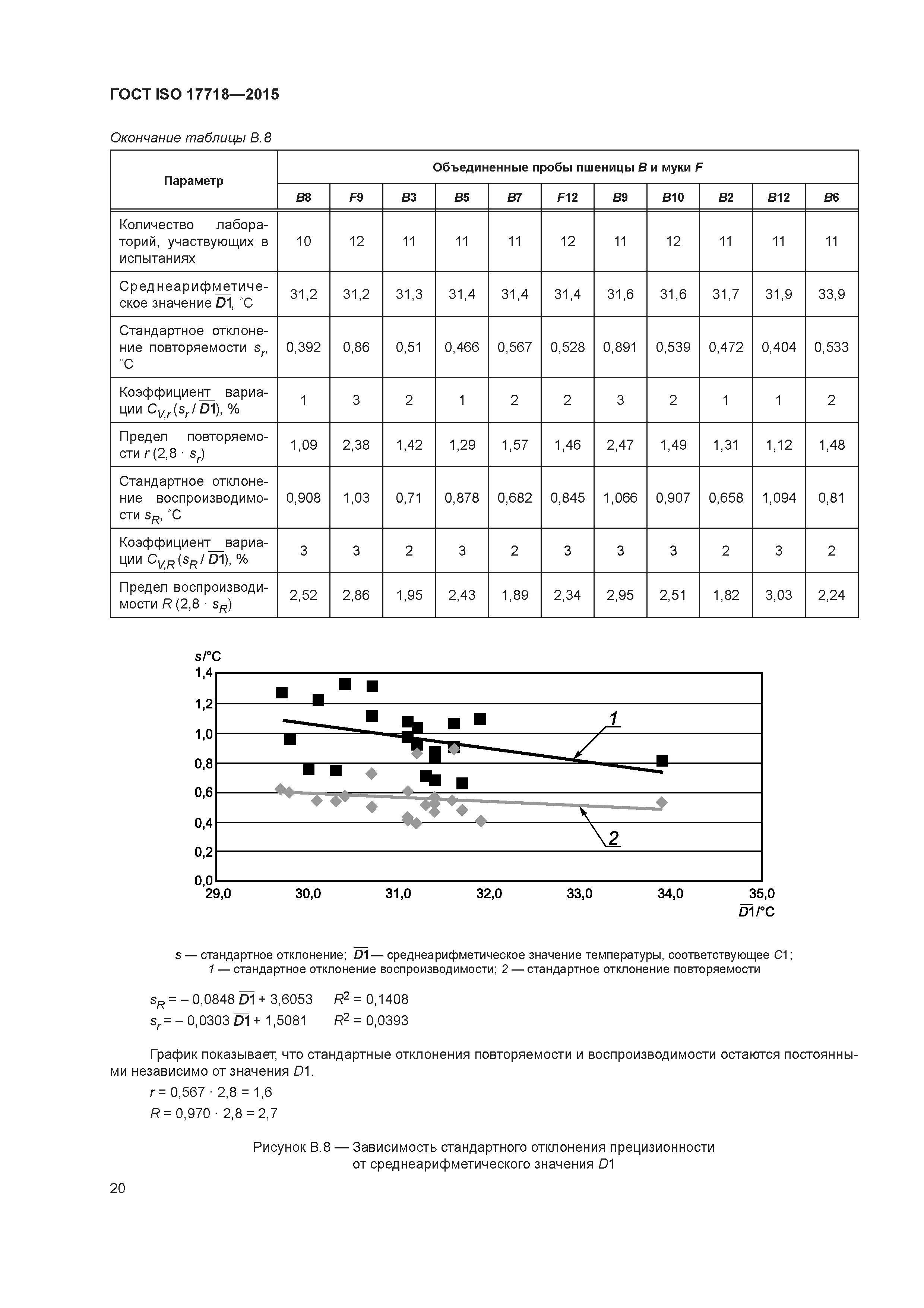 ГОСТ ISO 17718-2015