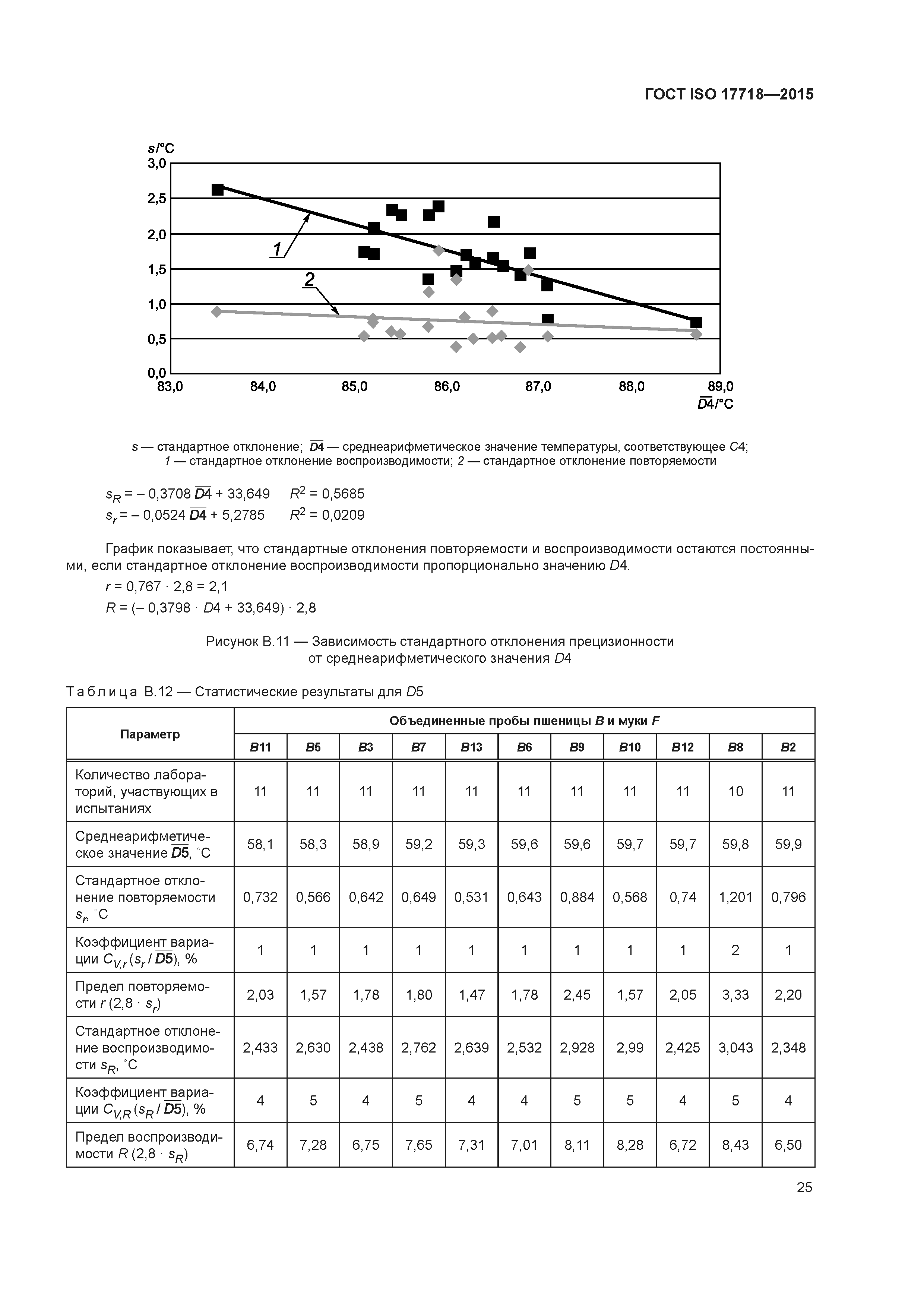 ГОСТ ISO 17718-2015