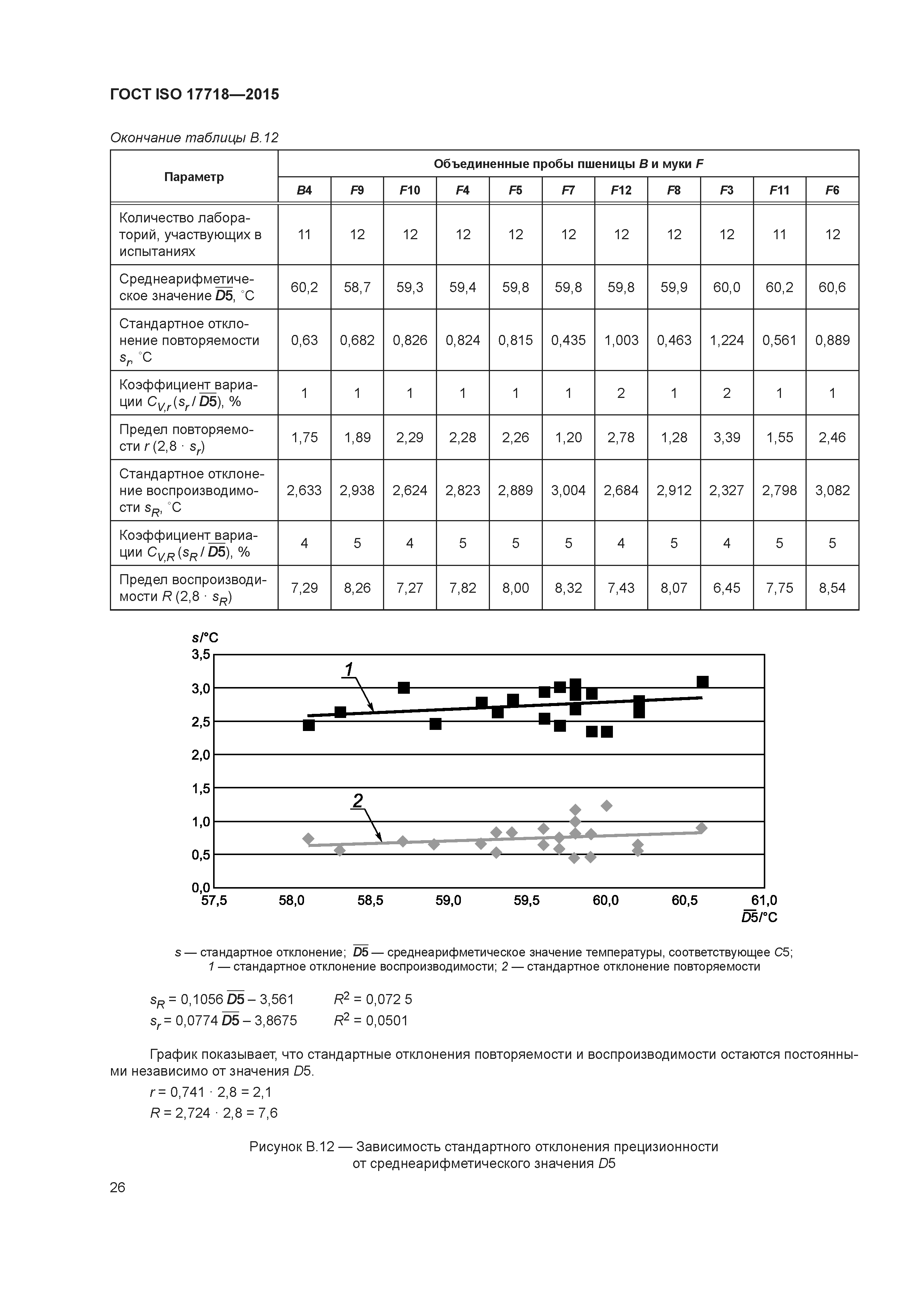 ГОСТ ISO 17718-2015