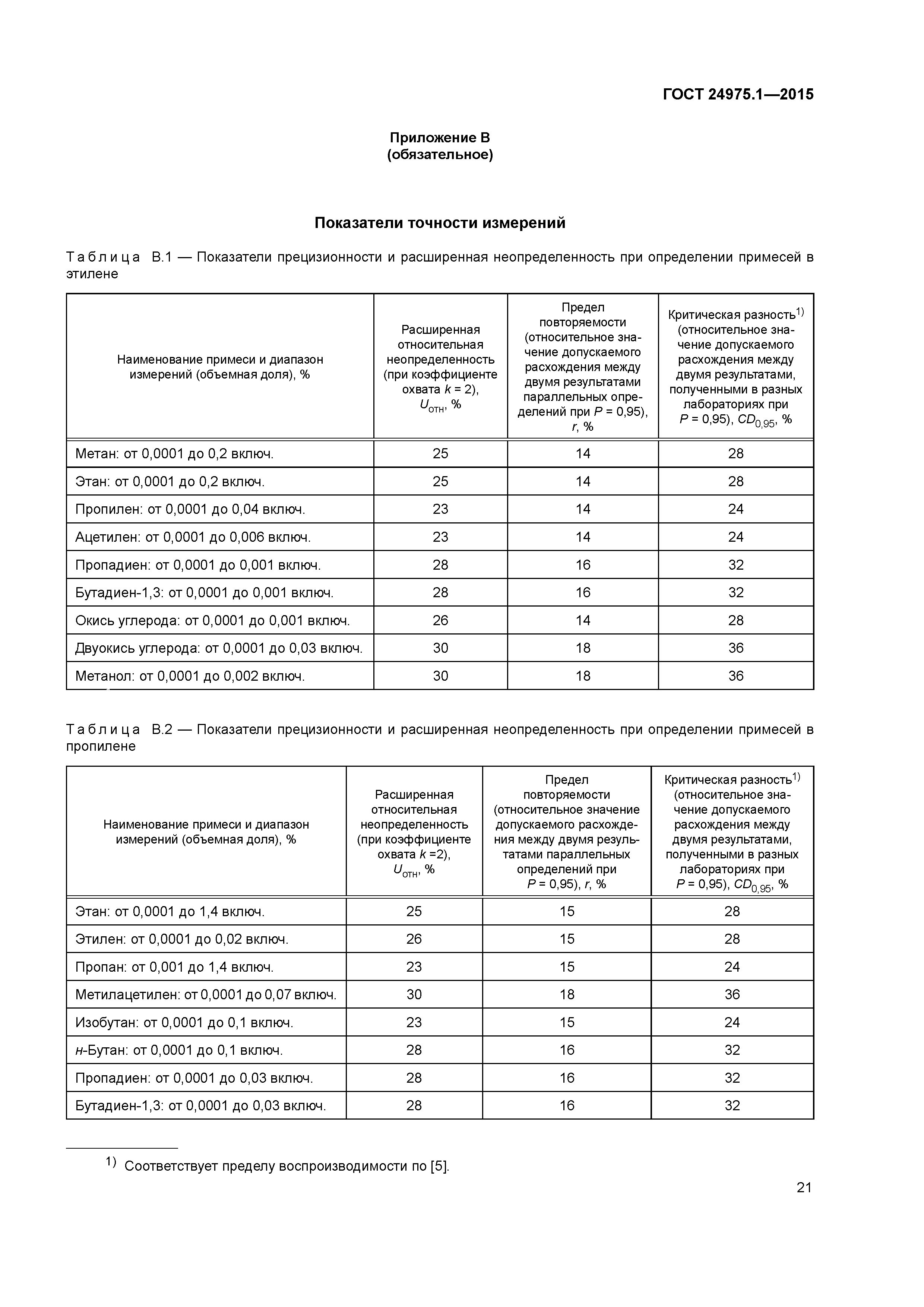 ГОСТ 24975.1-2015