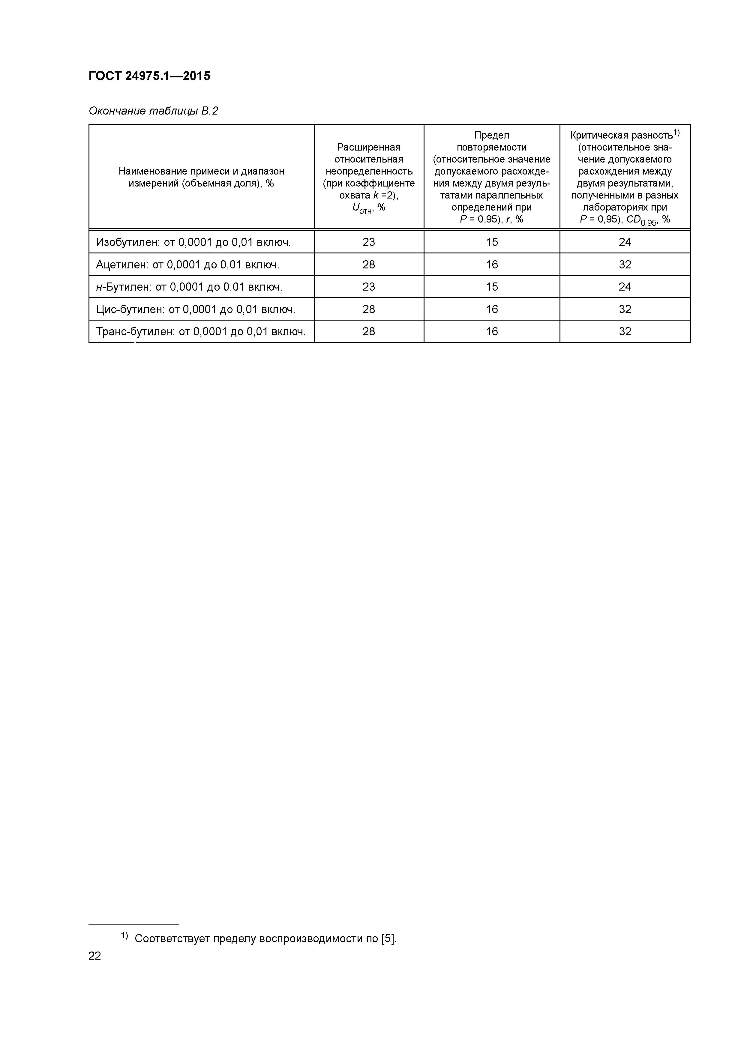ГОСТ 24975.1-2015