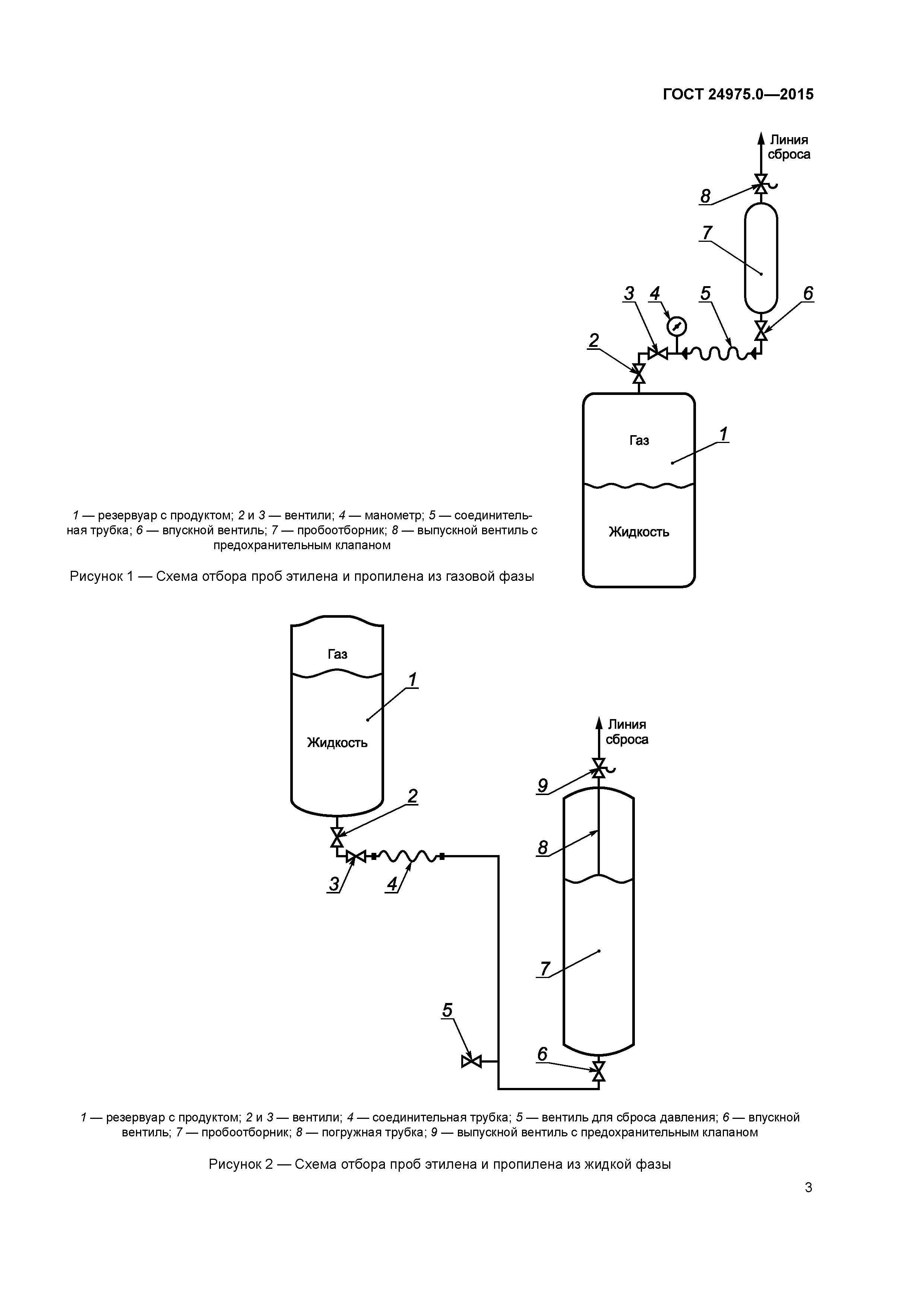 ГОСТ 24975.0-2015