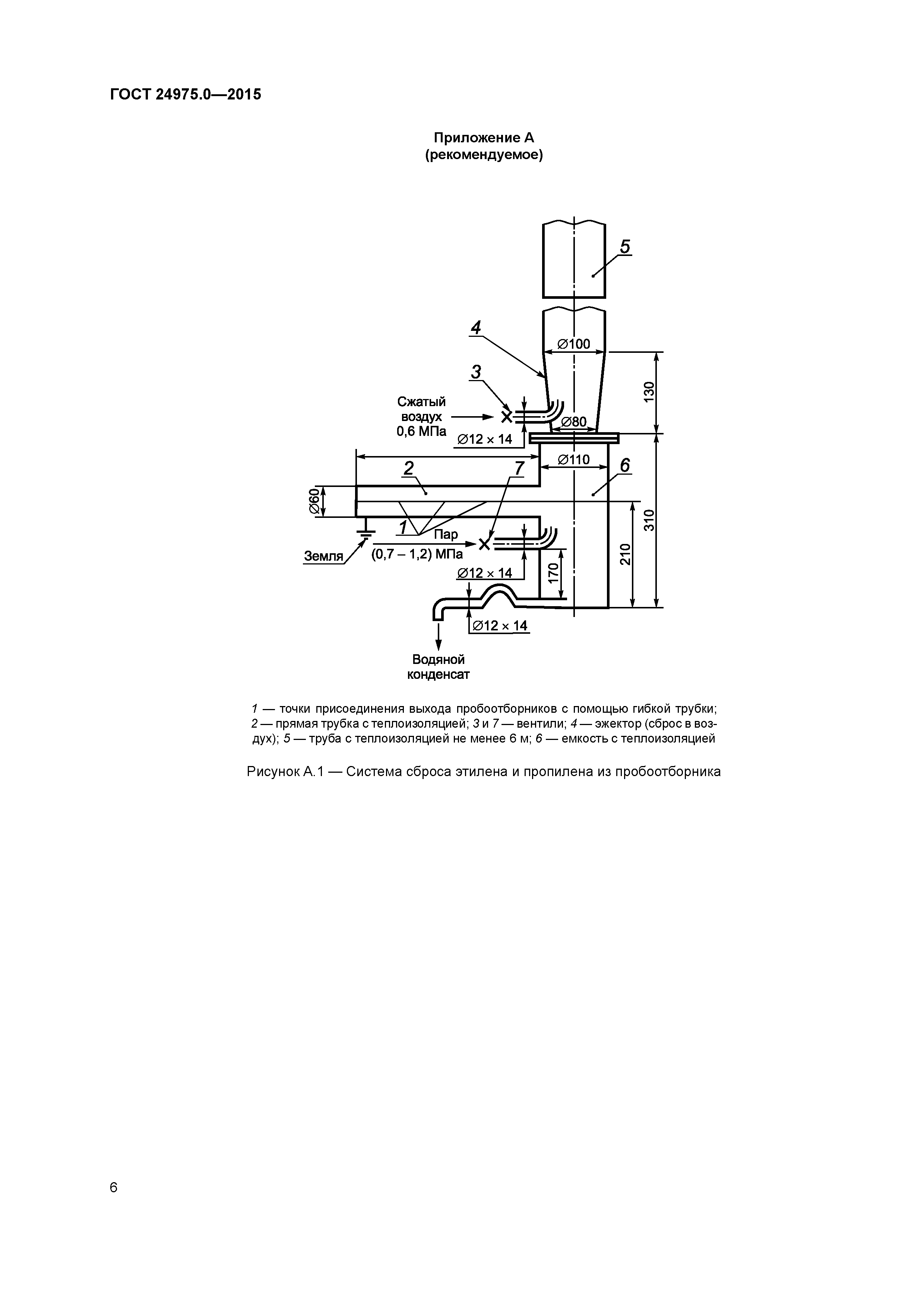 ГОСТ 24975.0-2015