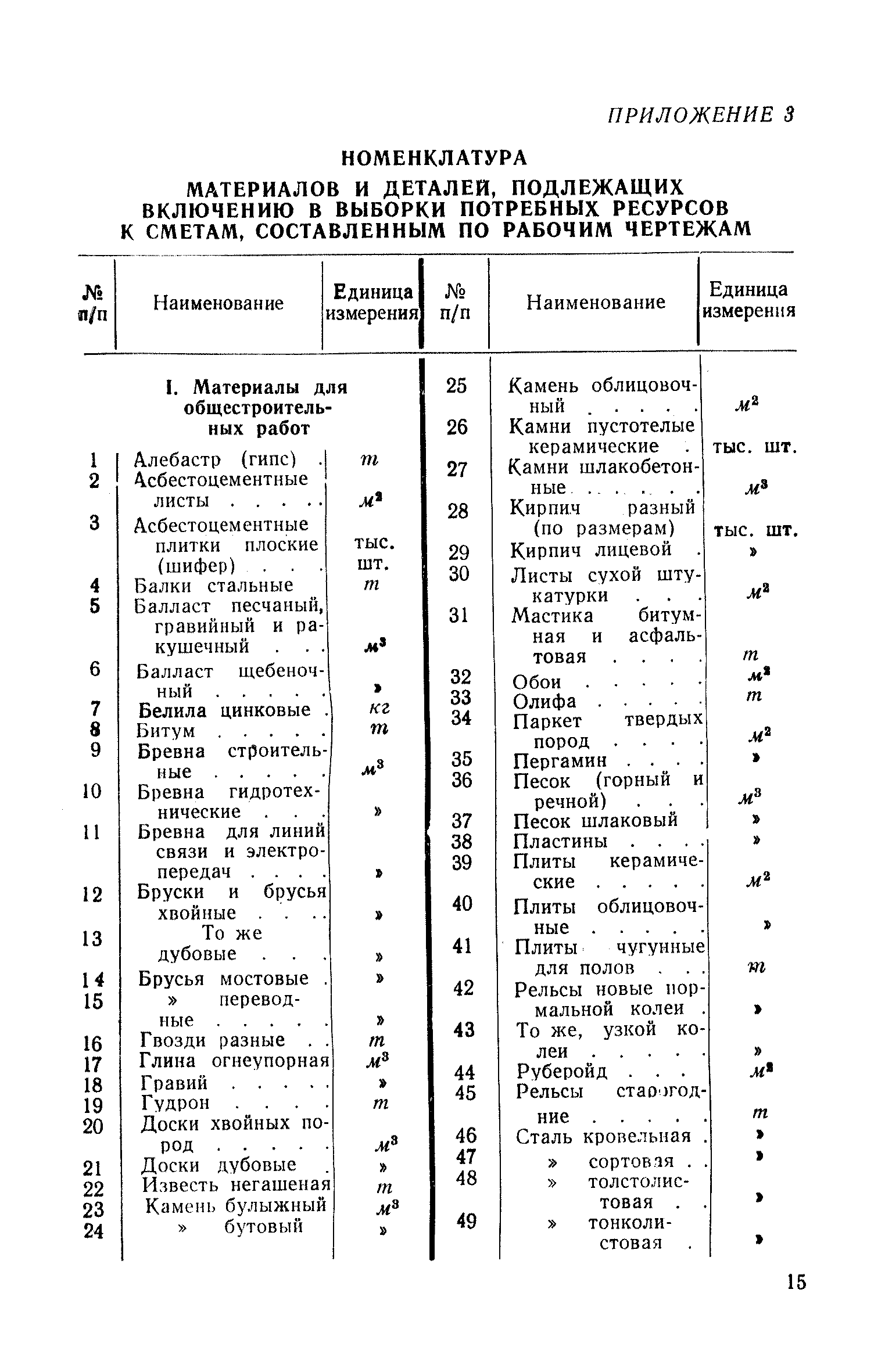 СН 21-58