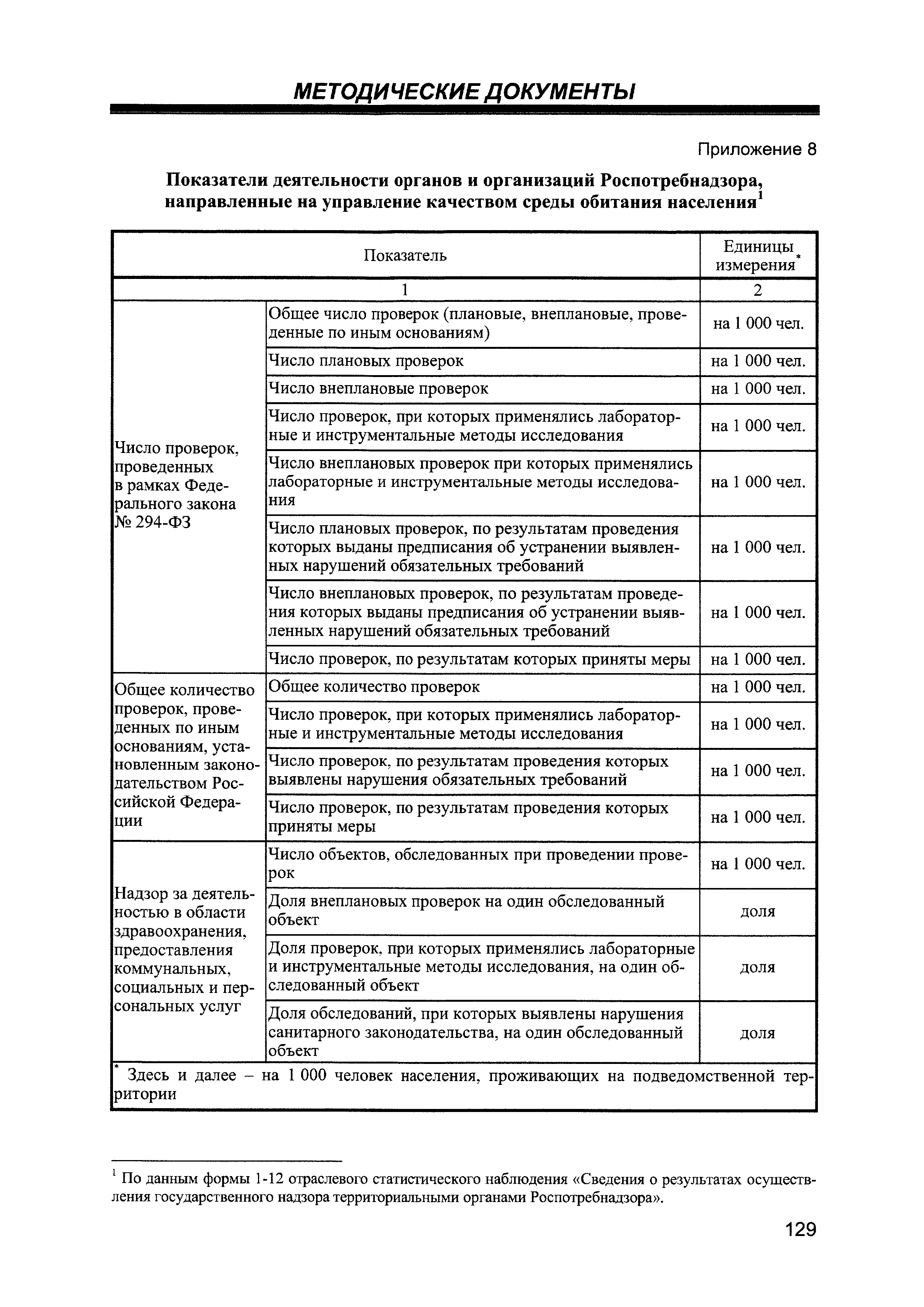 МР 5.1.0095-14