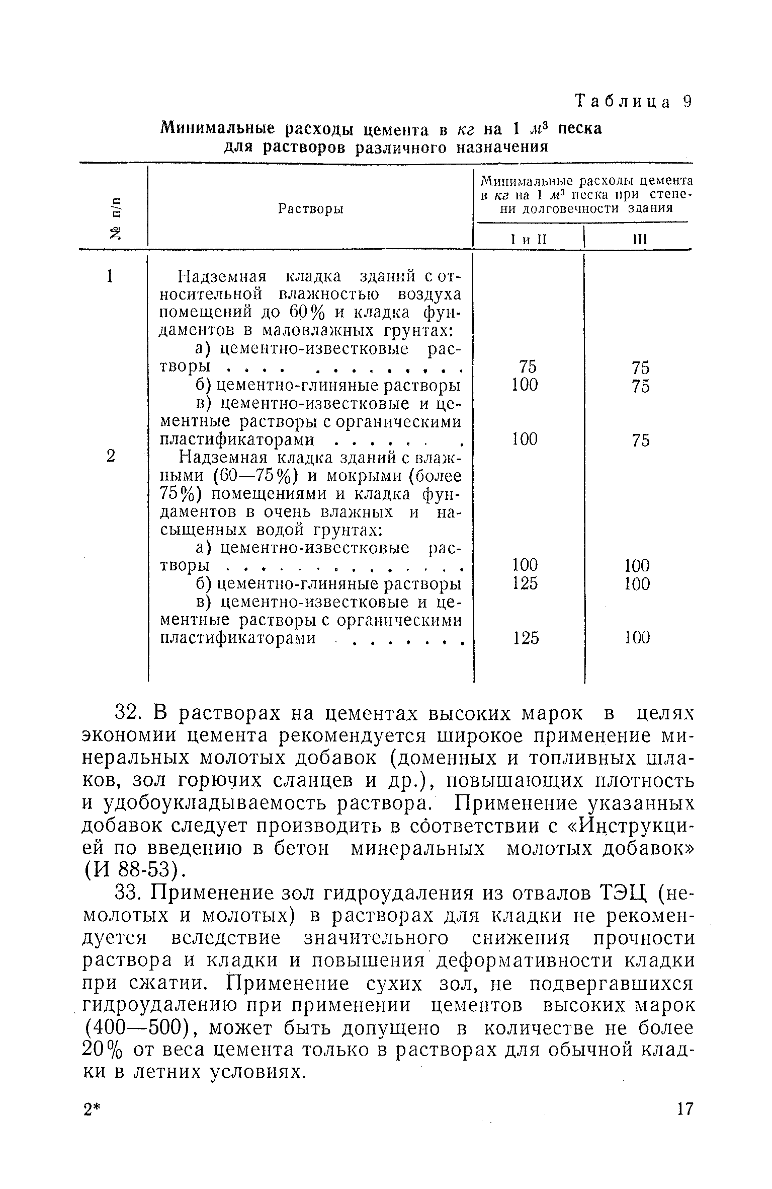 СН 43-59