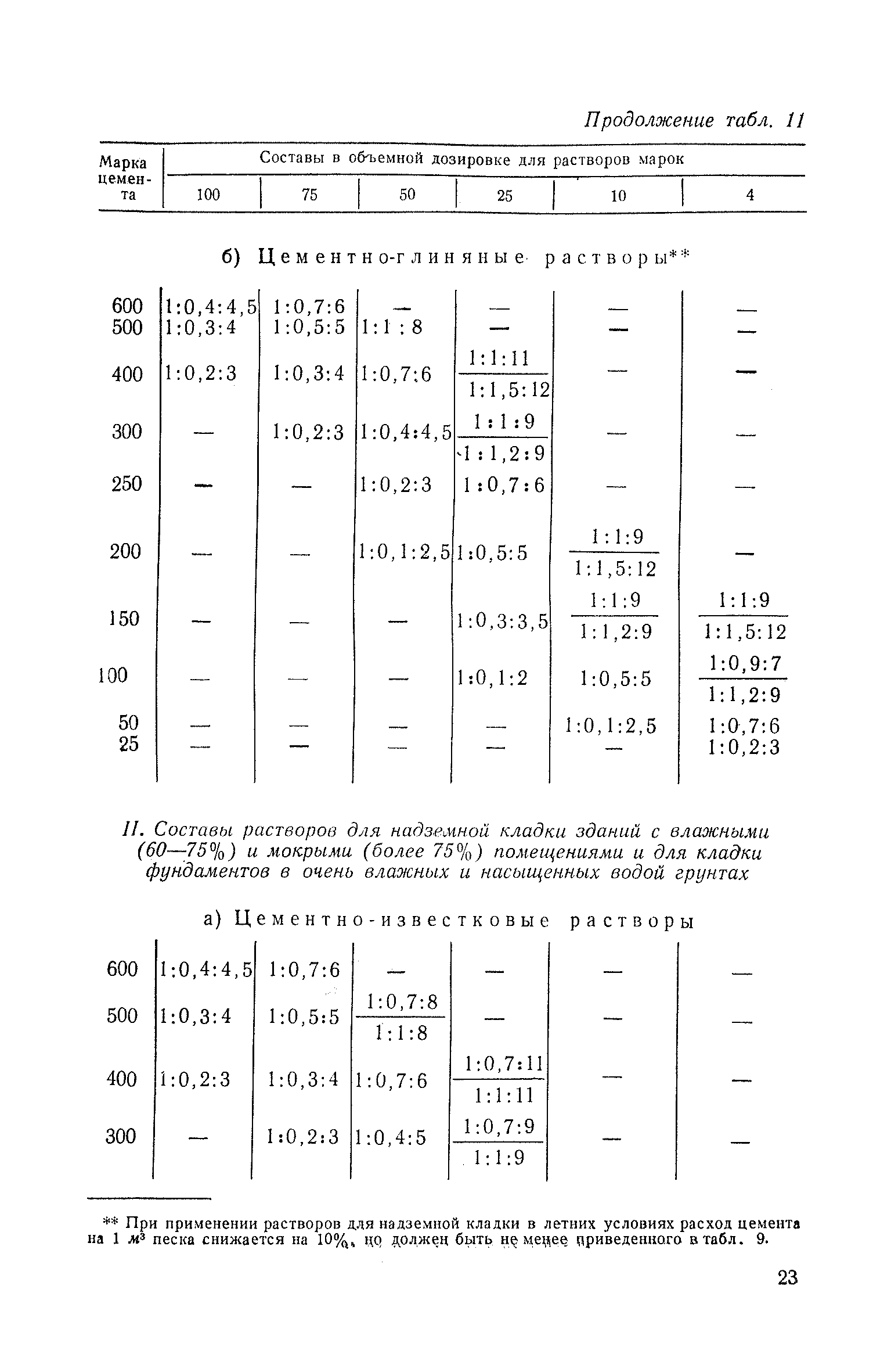 СН 43-59