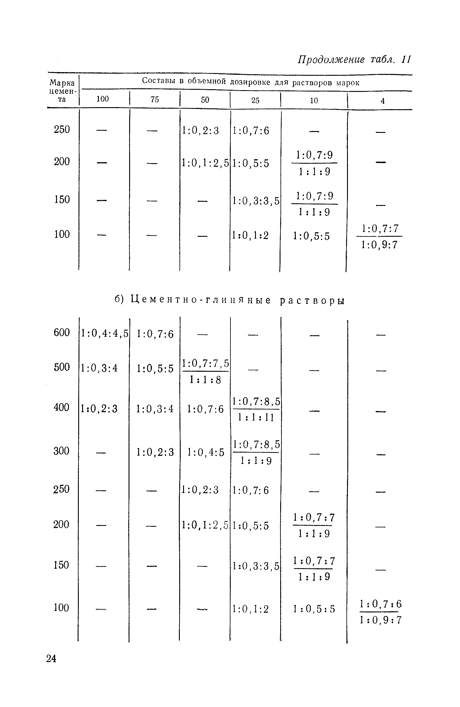 СН 43-59