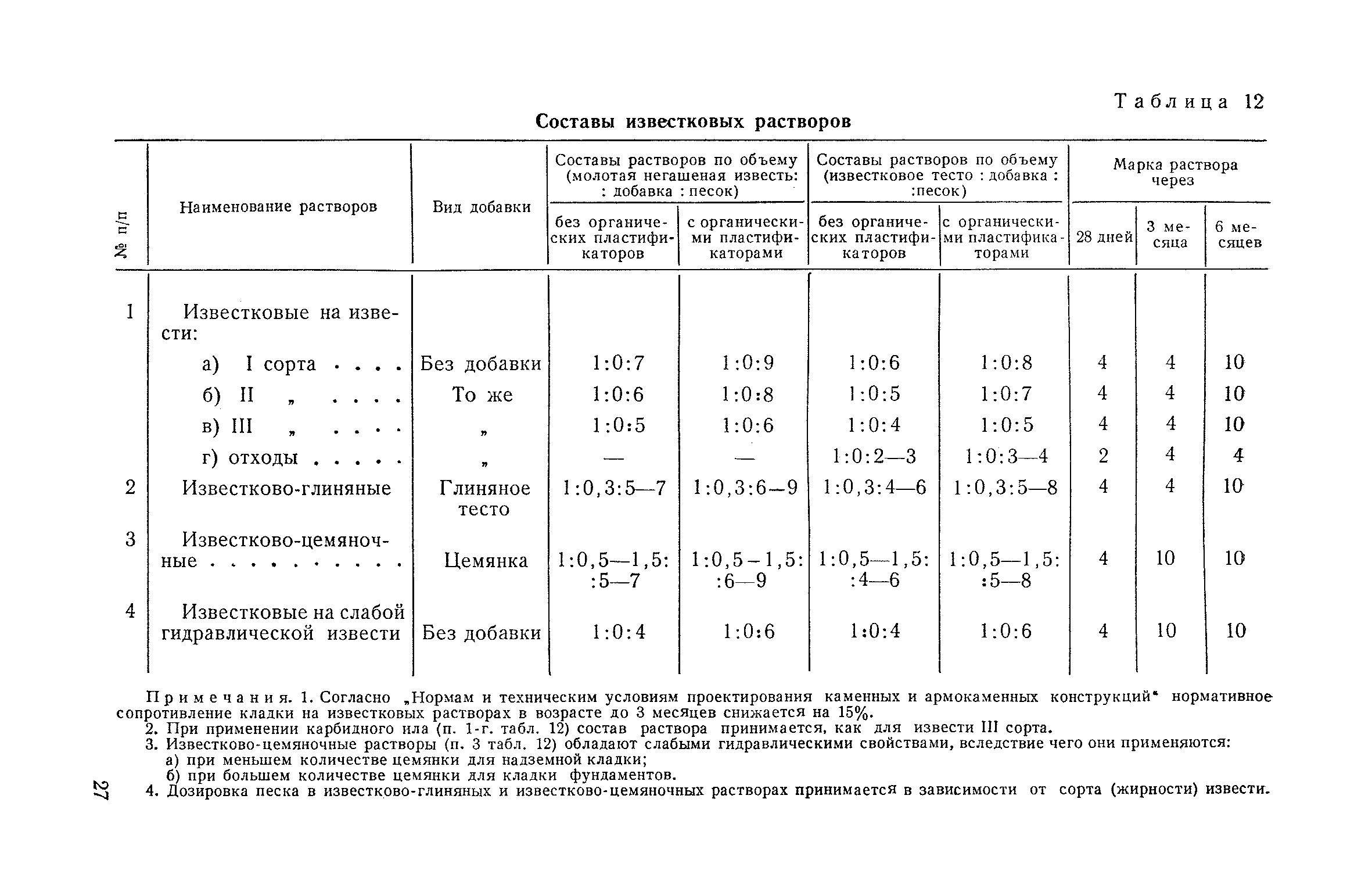 СН 43-59