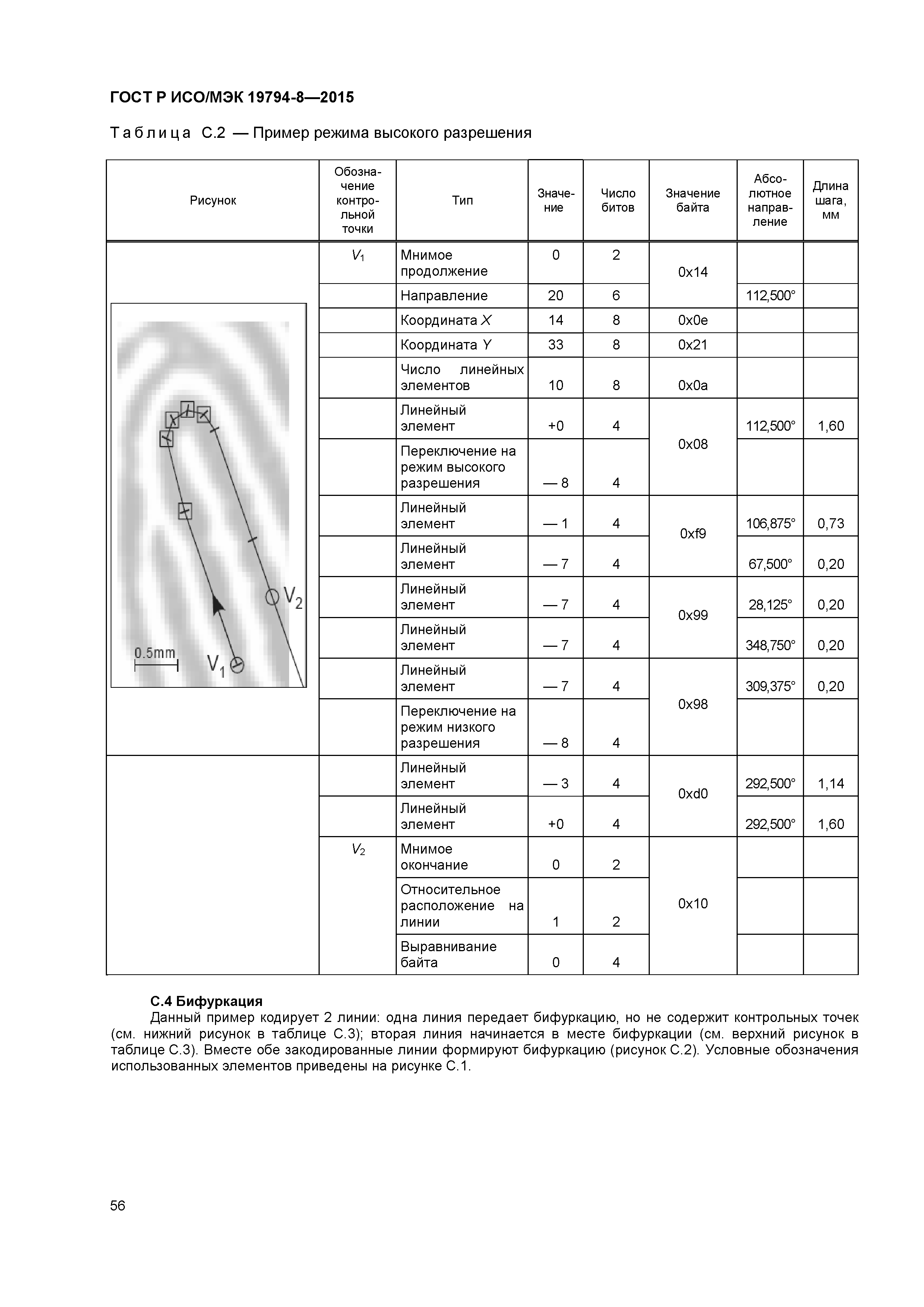 ГОСТ Р ИСО/МЭК 19794-8-2015