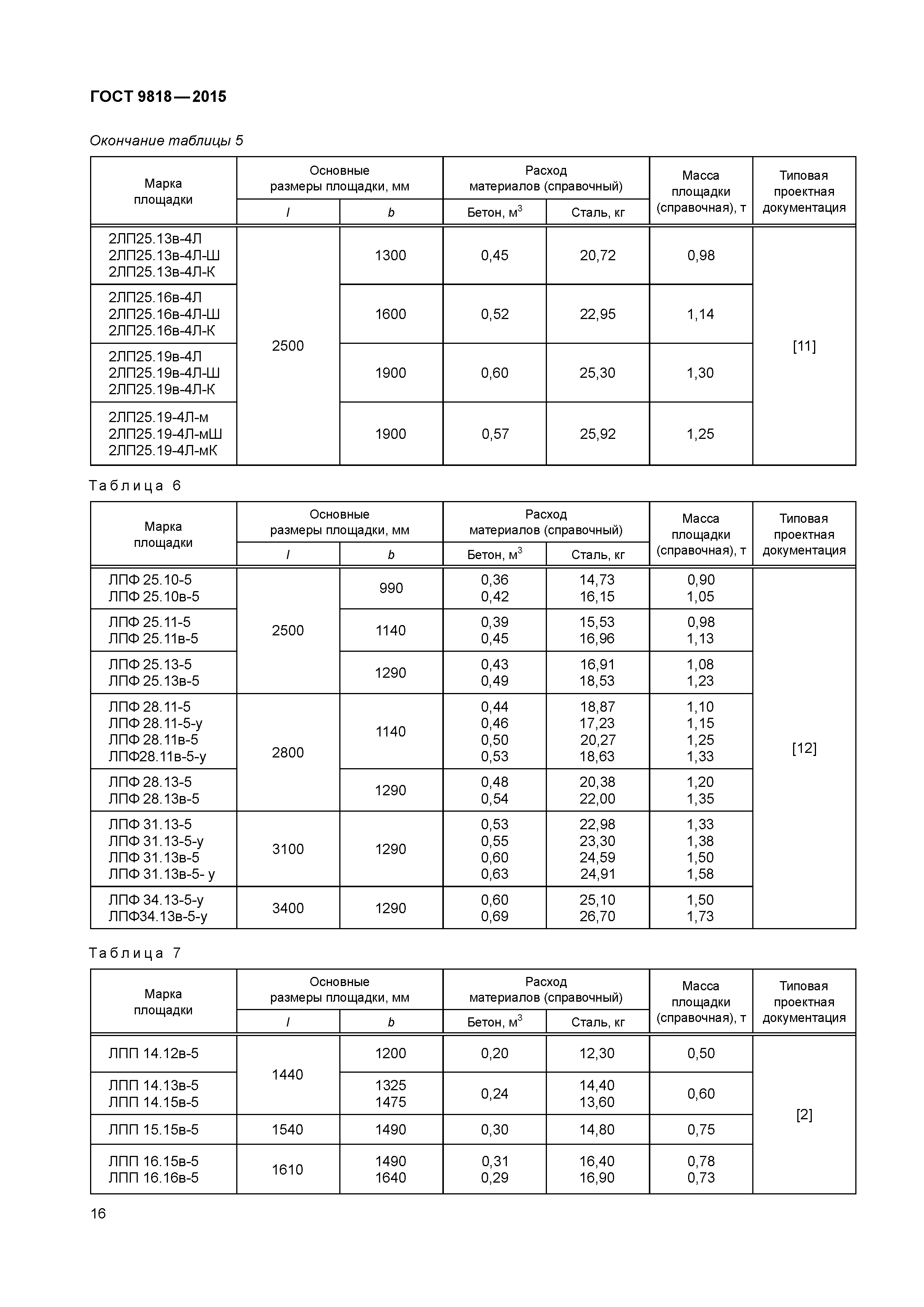 ГОСТ 9818-2015