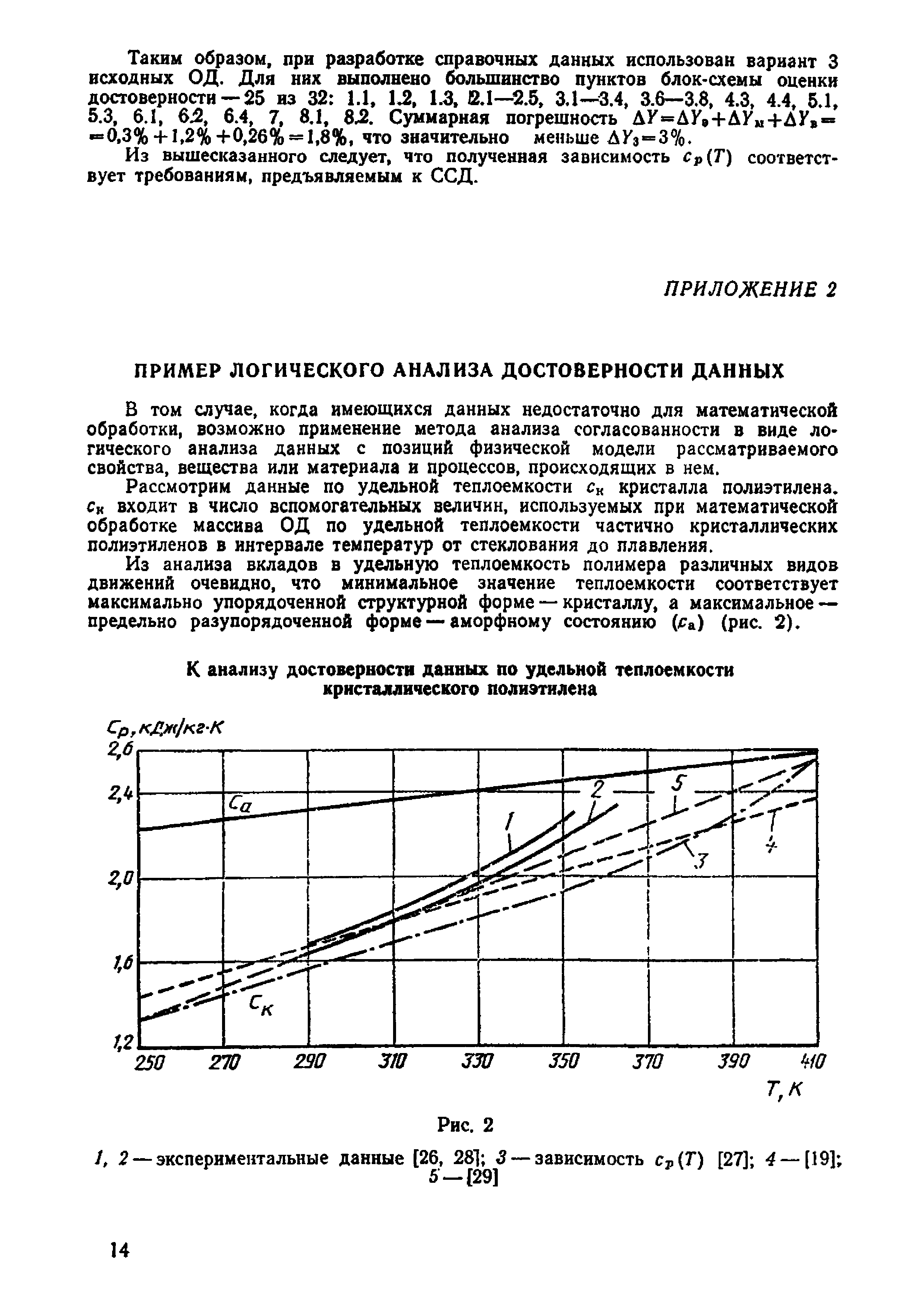 МИ 1698-87