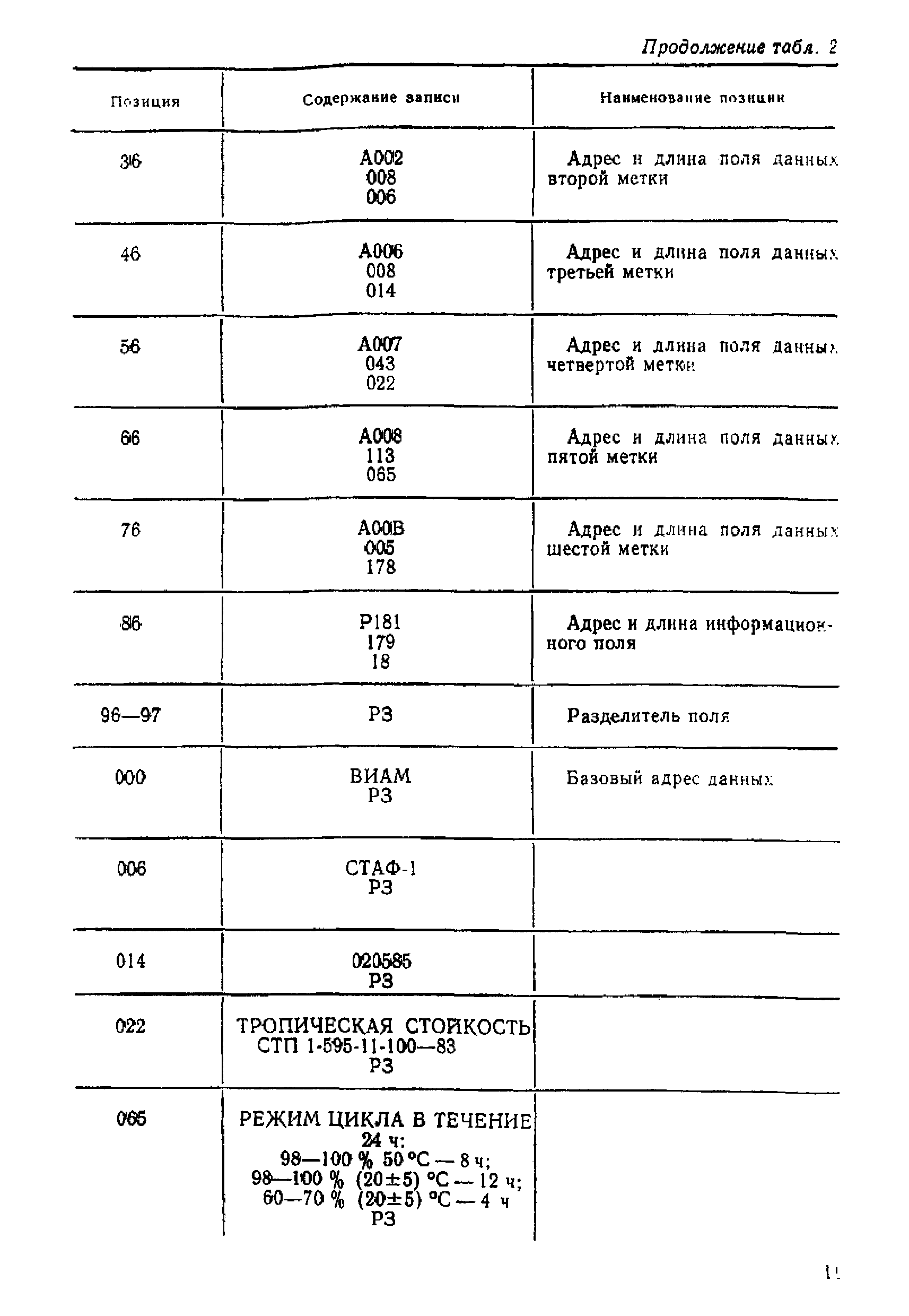 МИ 1664-87