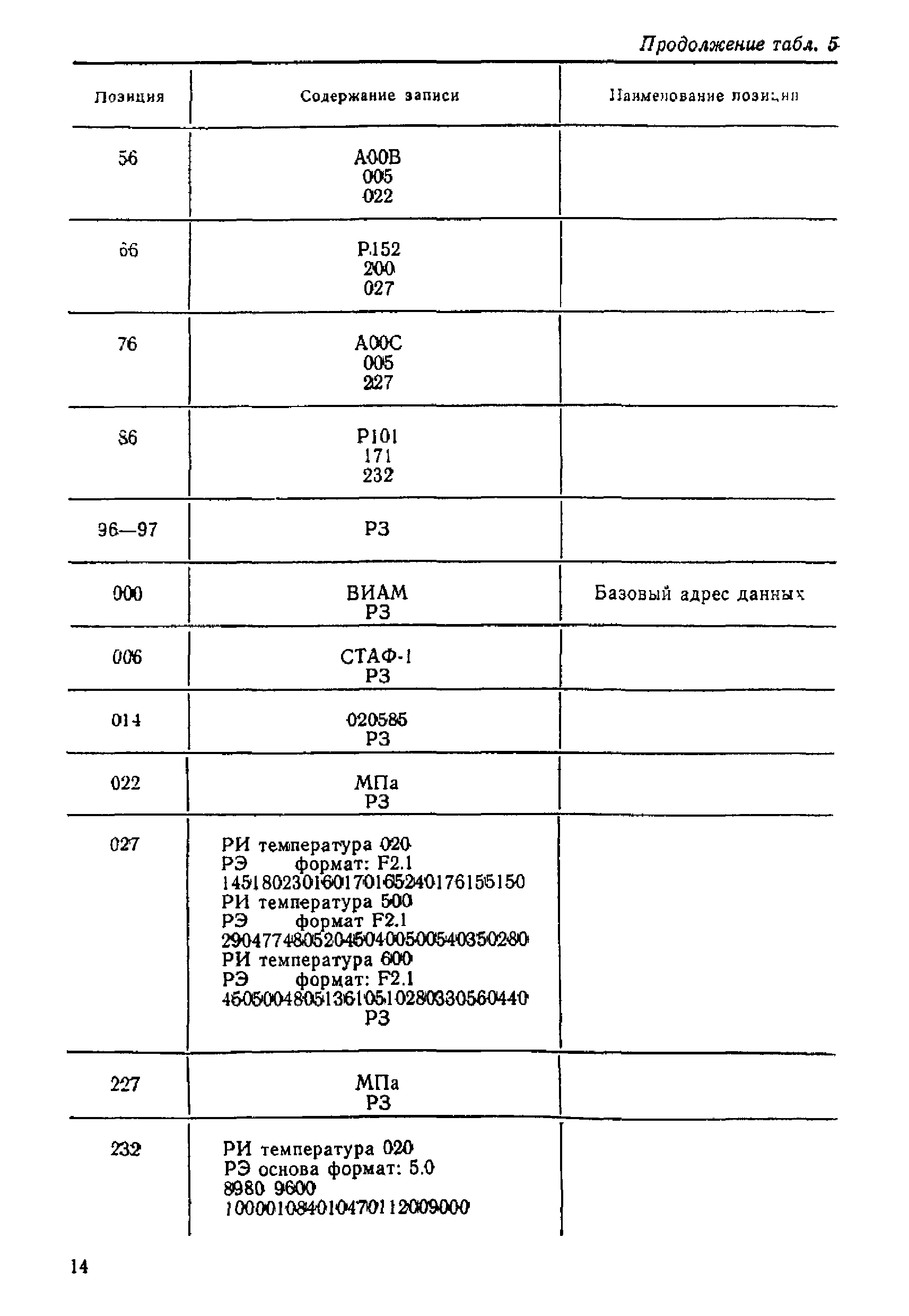 МИ 1664-87