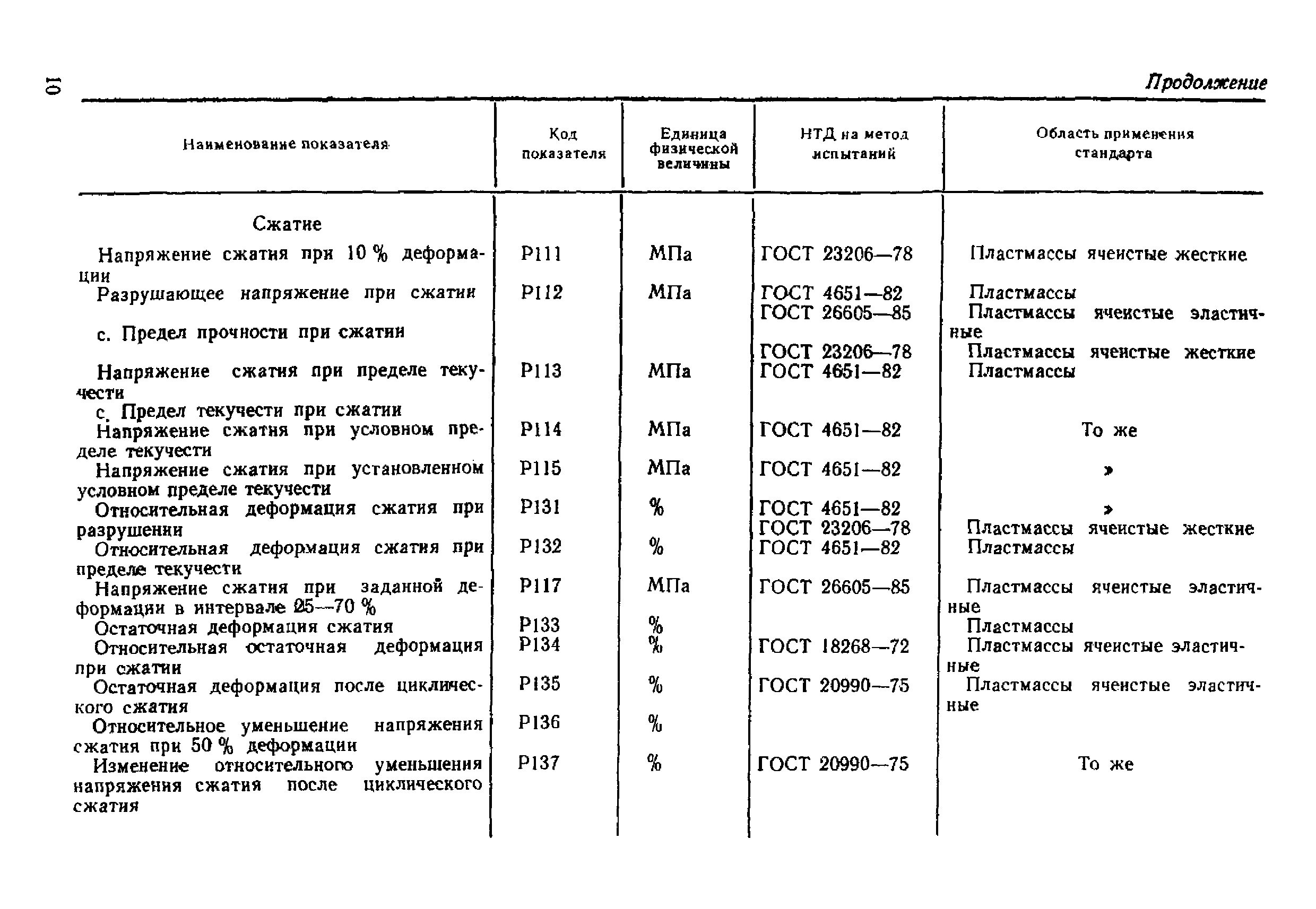 МИ 1663-87