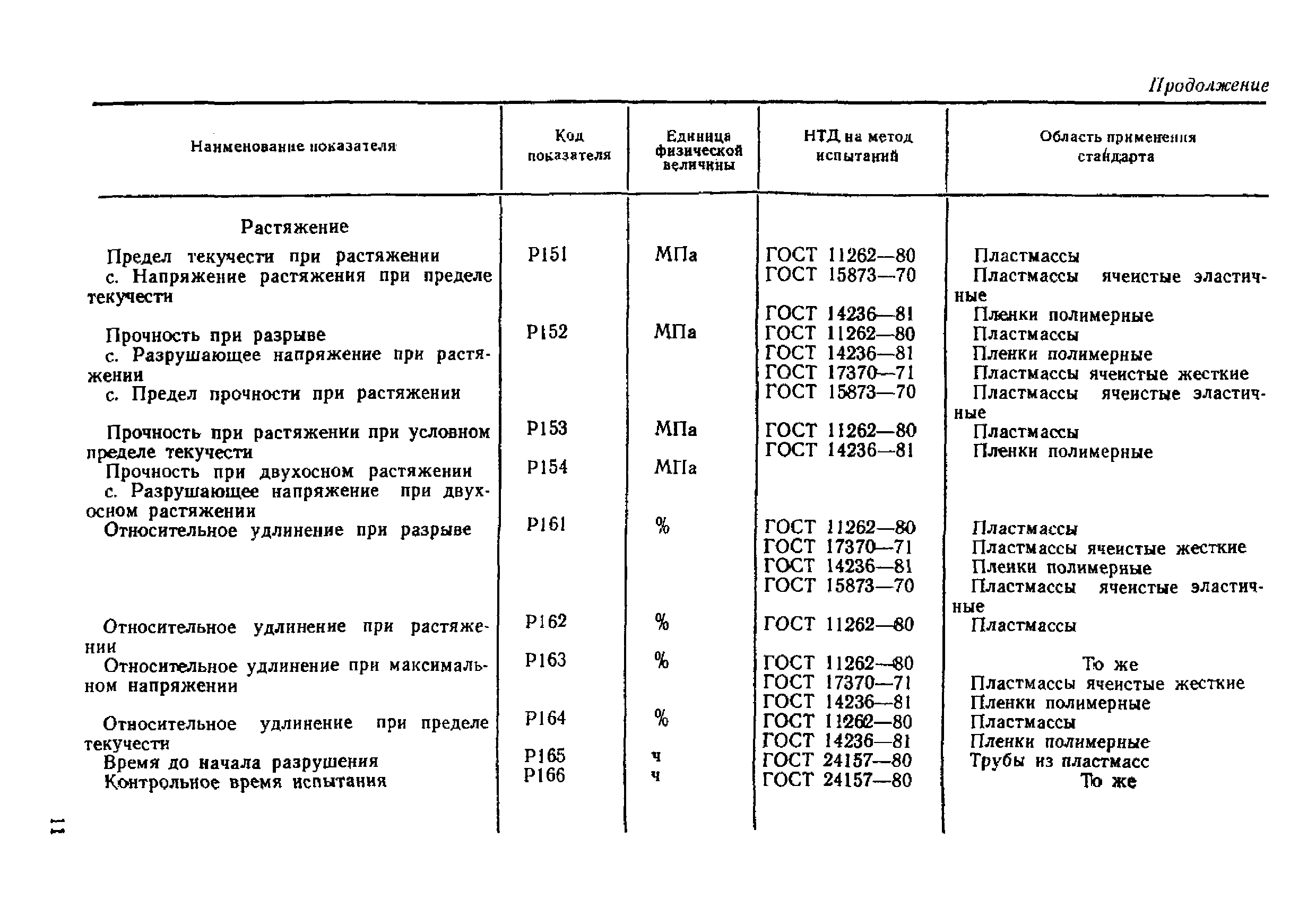 МИ 1663-87