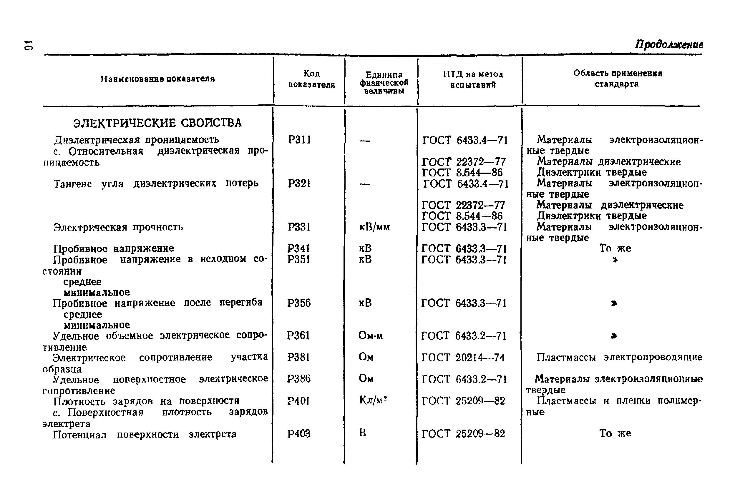 МИ 1663-87