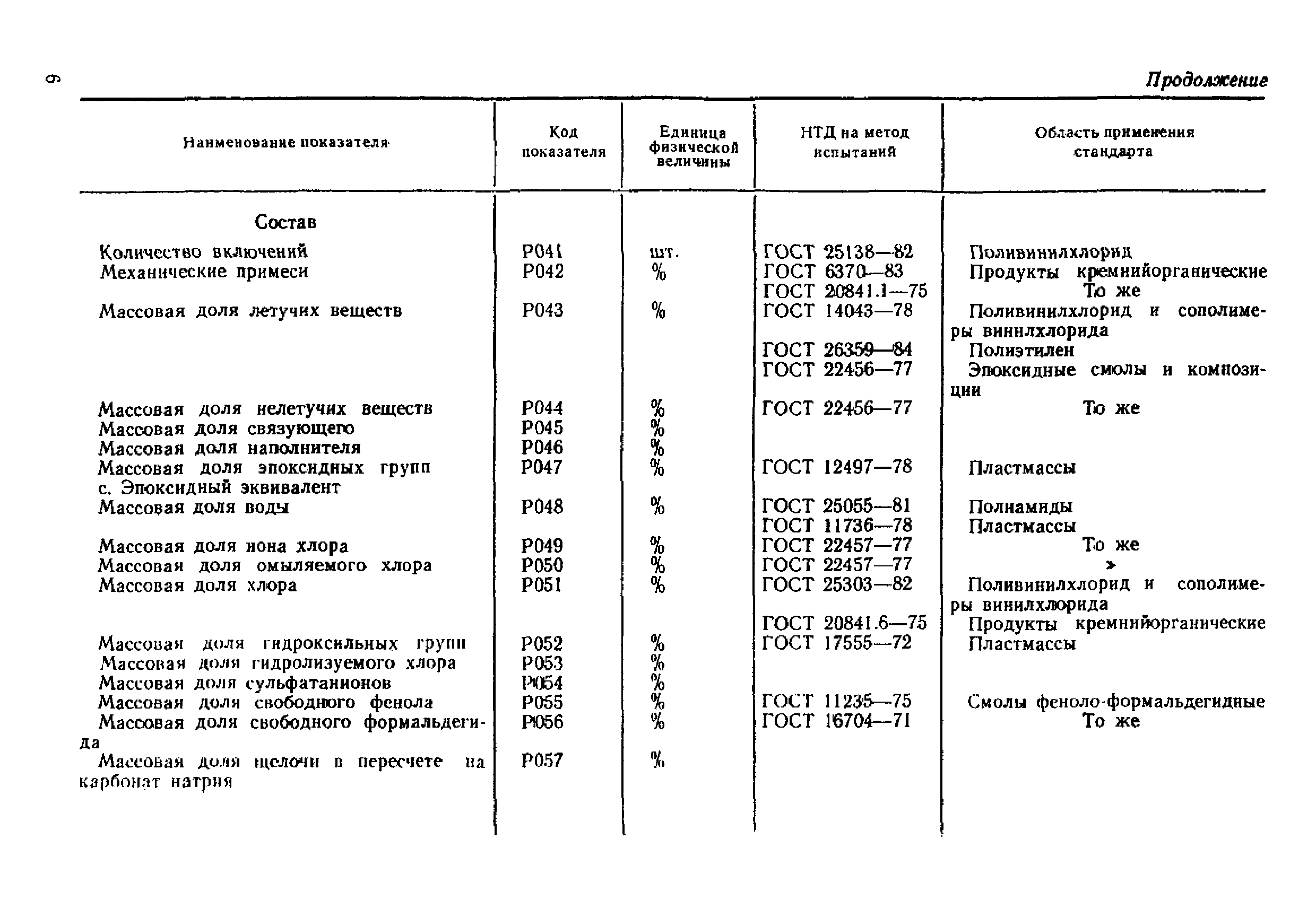 МИ 1663-87