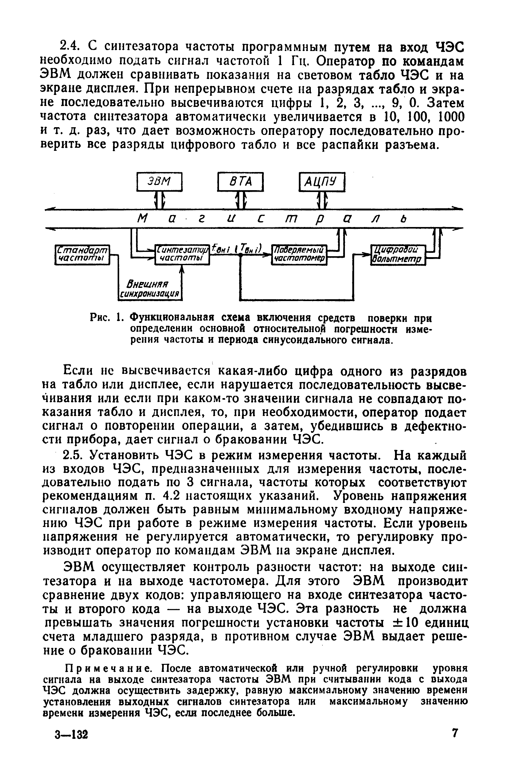 МИ 1533-86