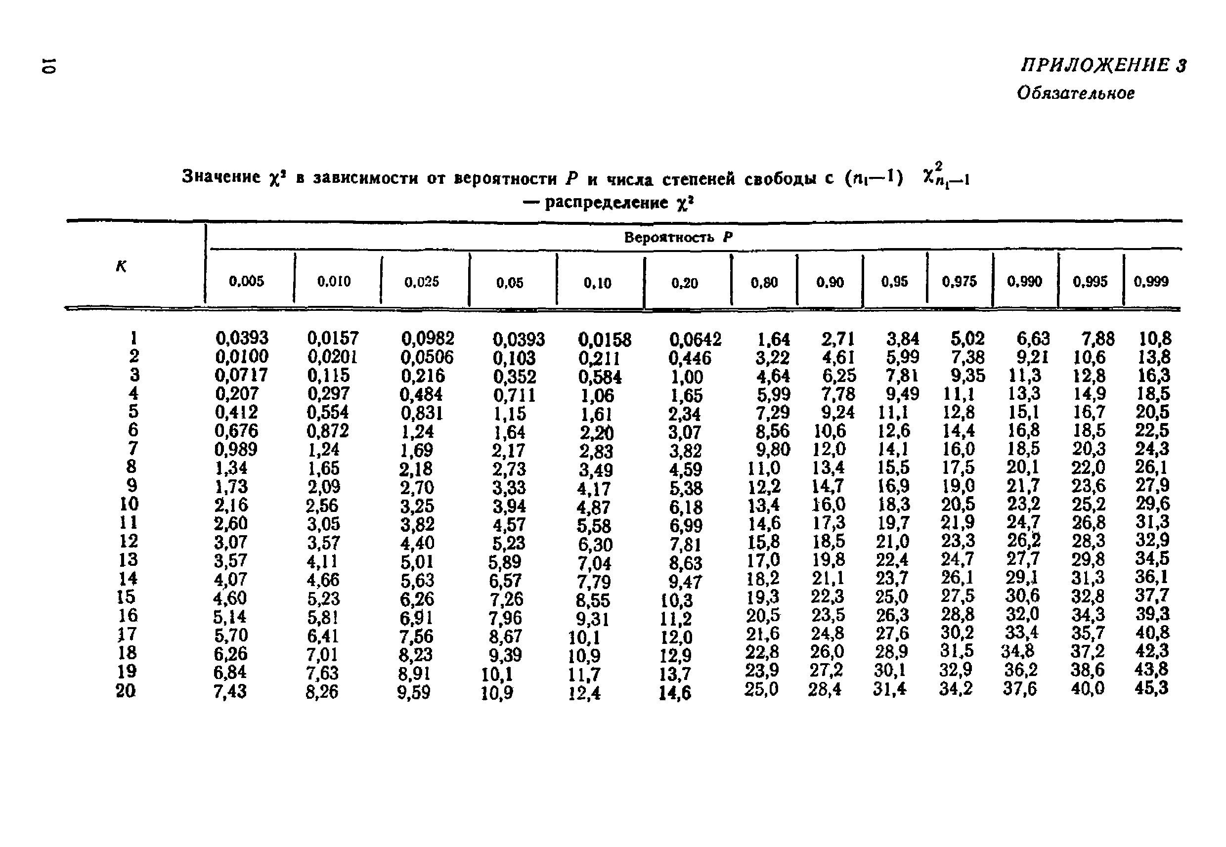 МИ 656-84