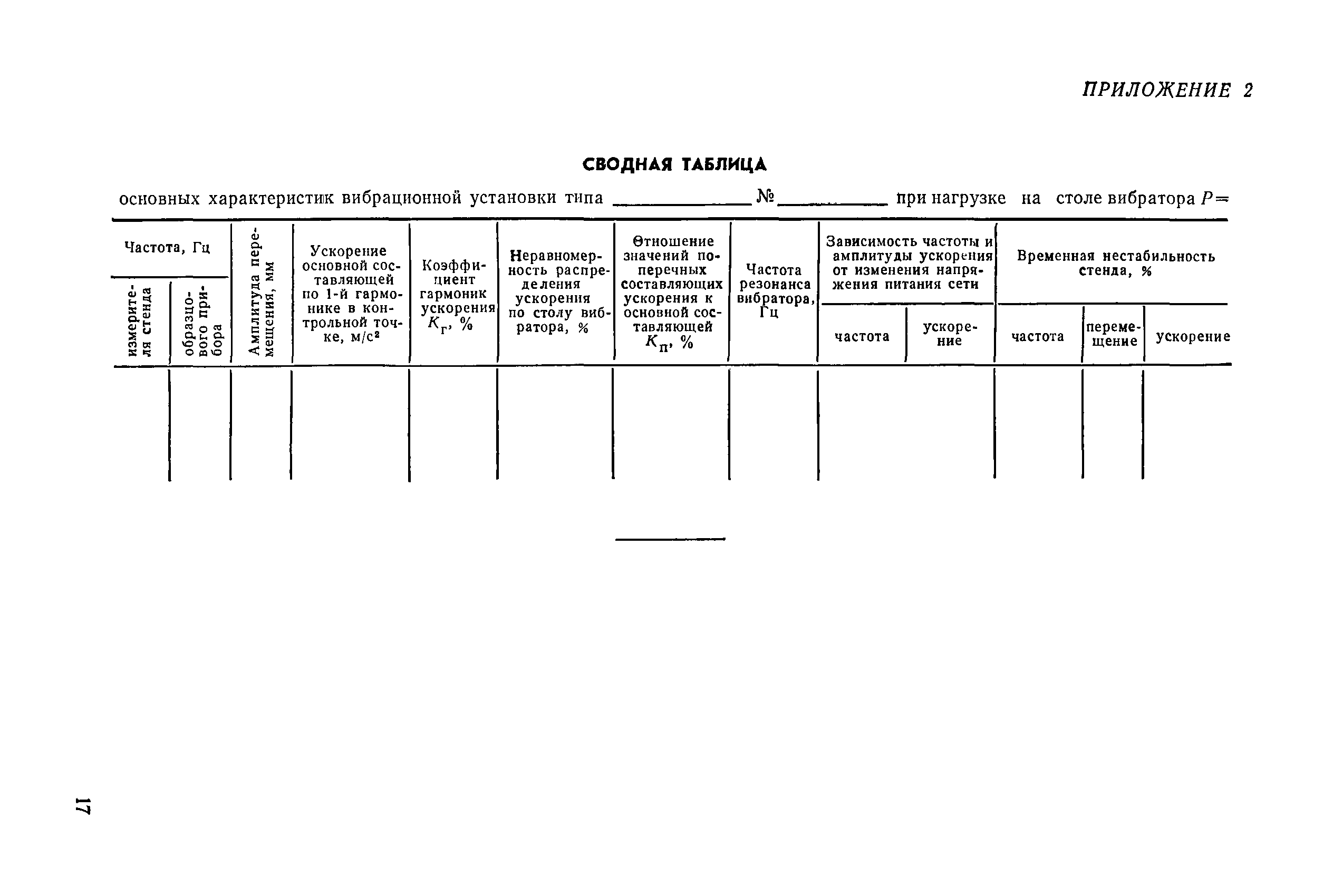 МИ 146-78