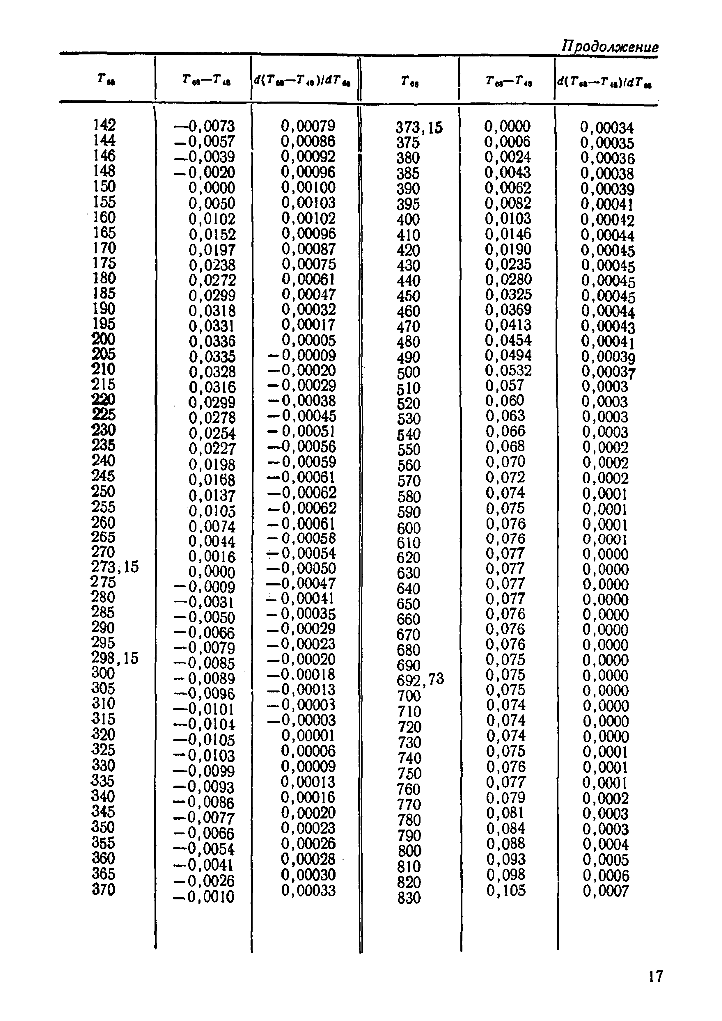 МИ 130-77