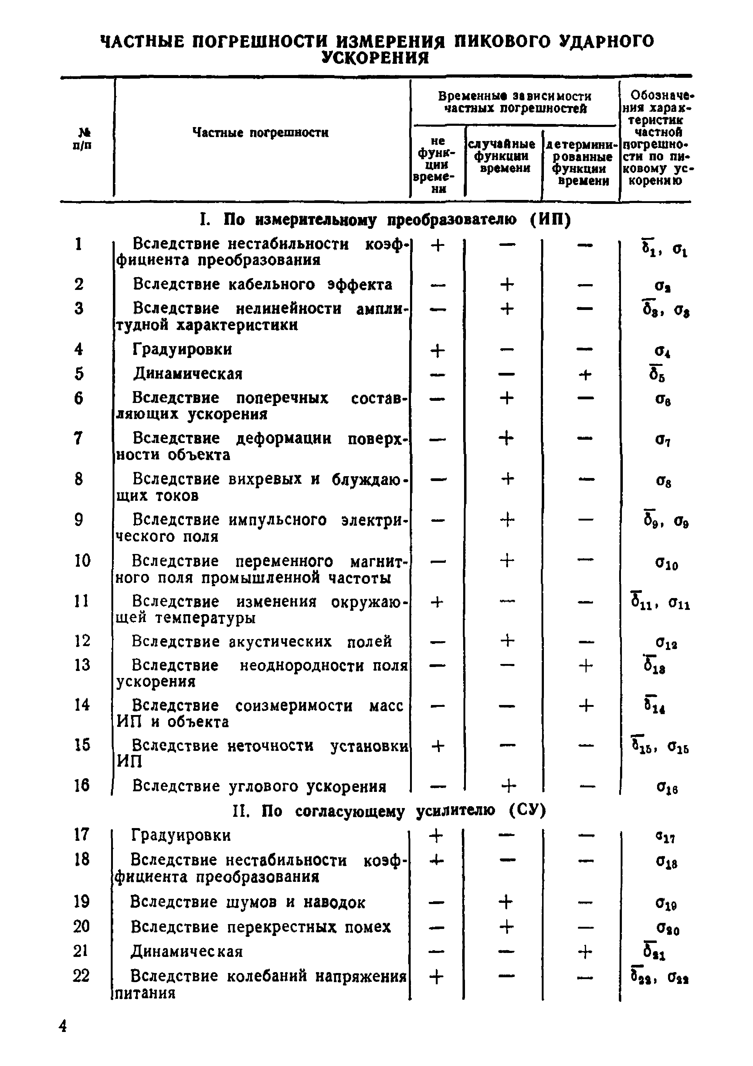 МИ 107-76