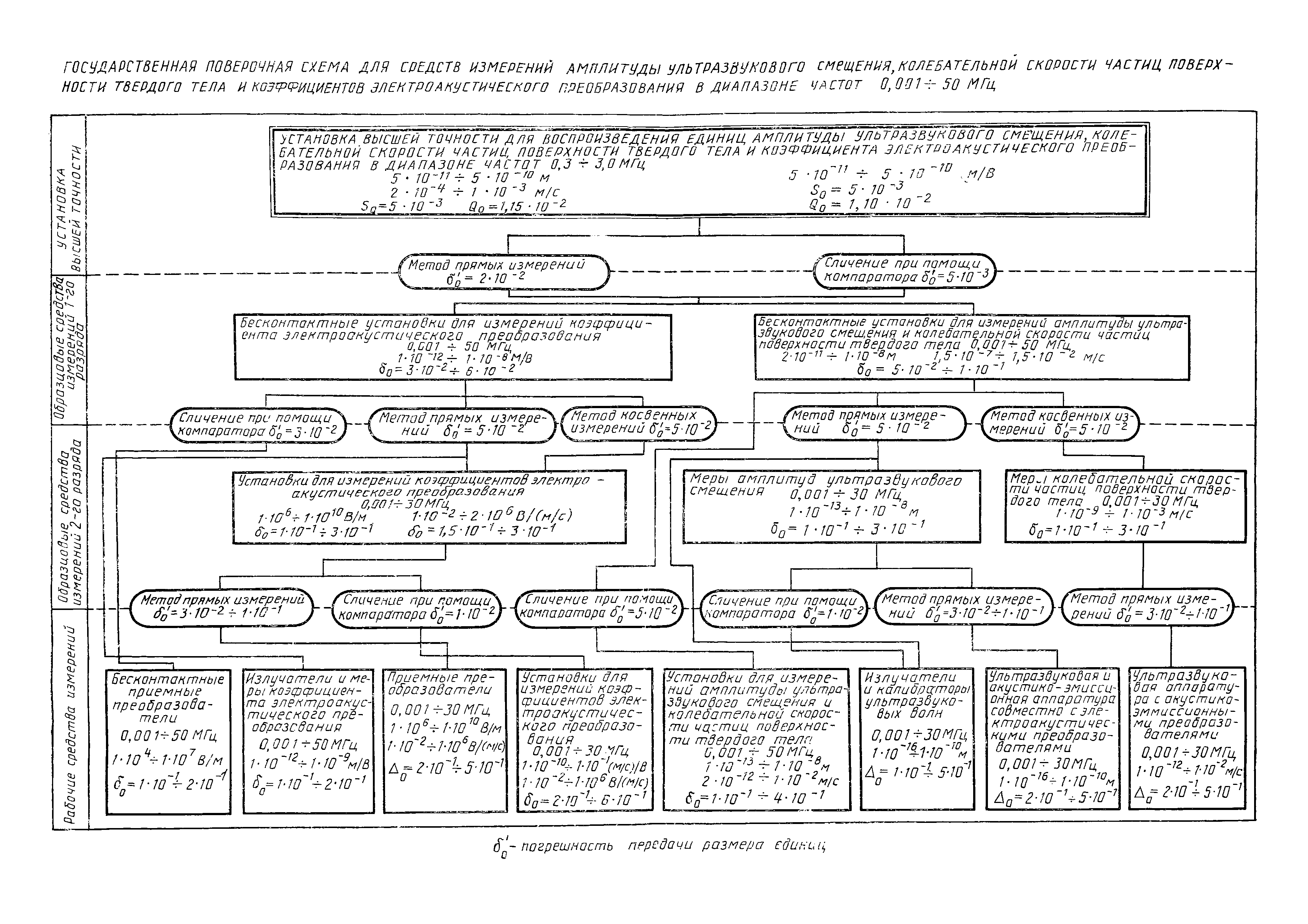 МИ 2030-89