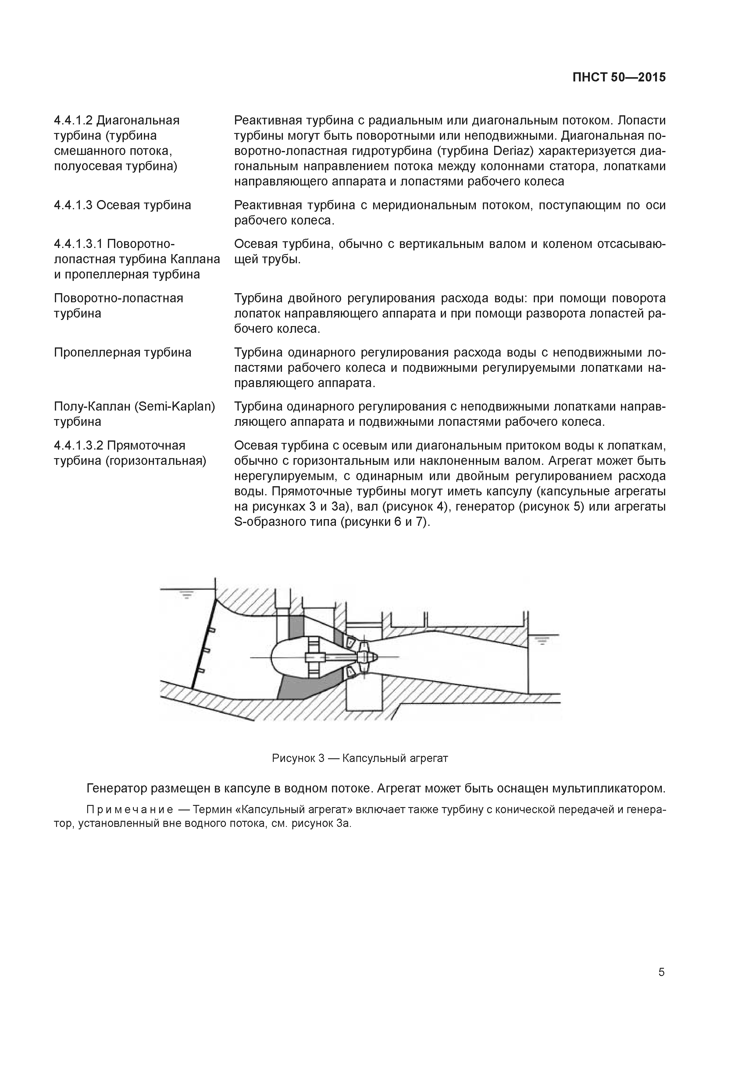 ПНСТ 50-2015