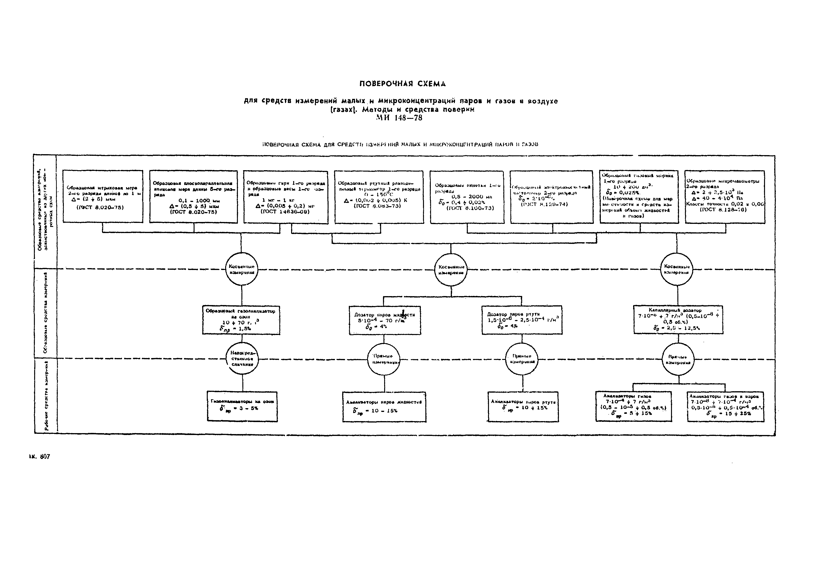 МИ 148-78