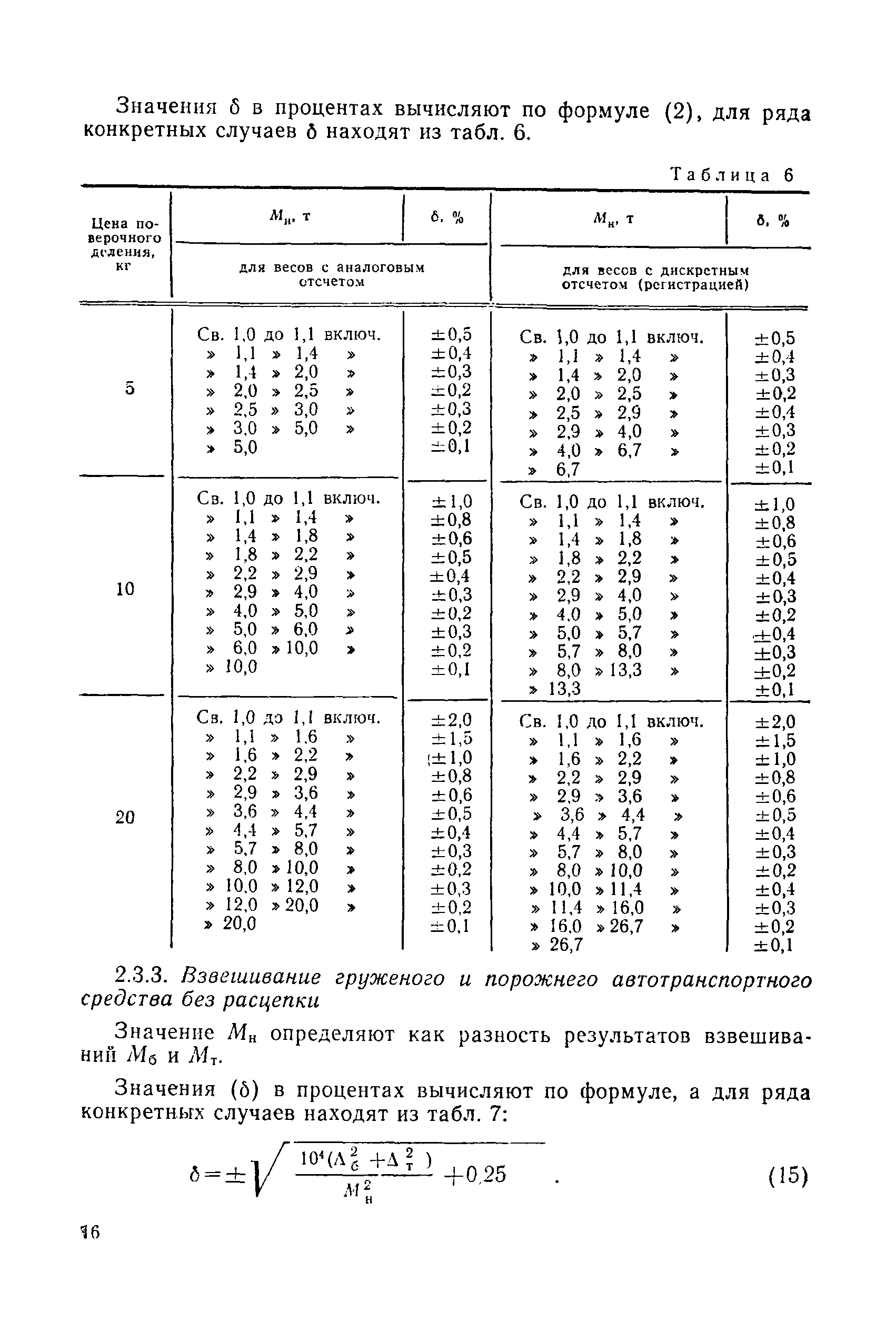 МИ 1953-88