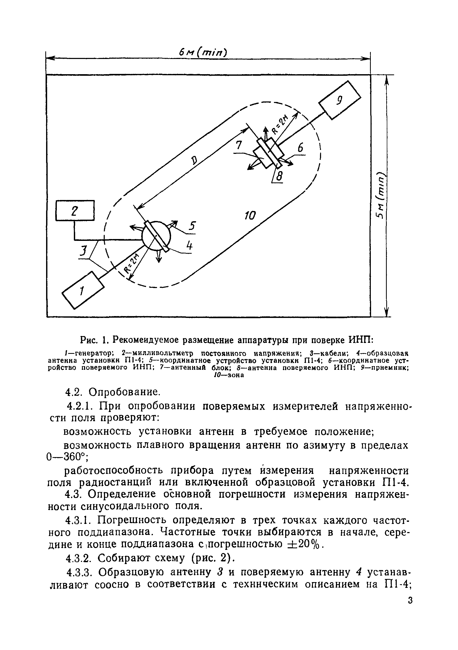 МИ 1106-86