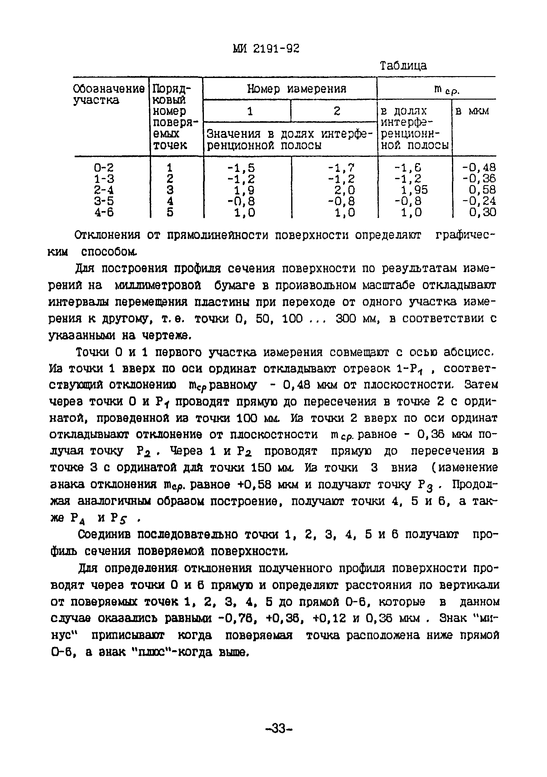 МИ 2191-92