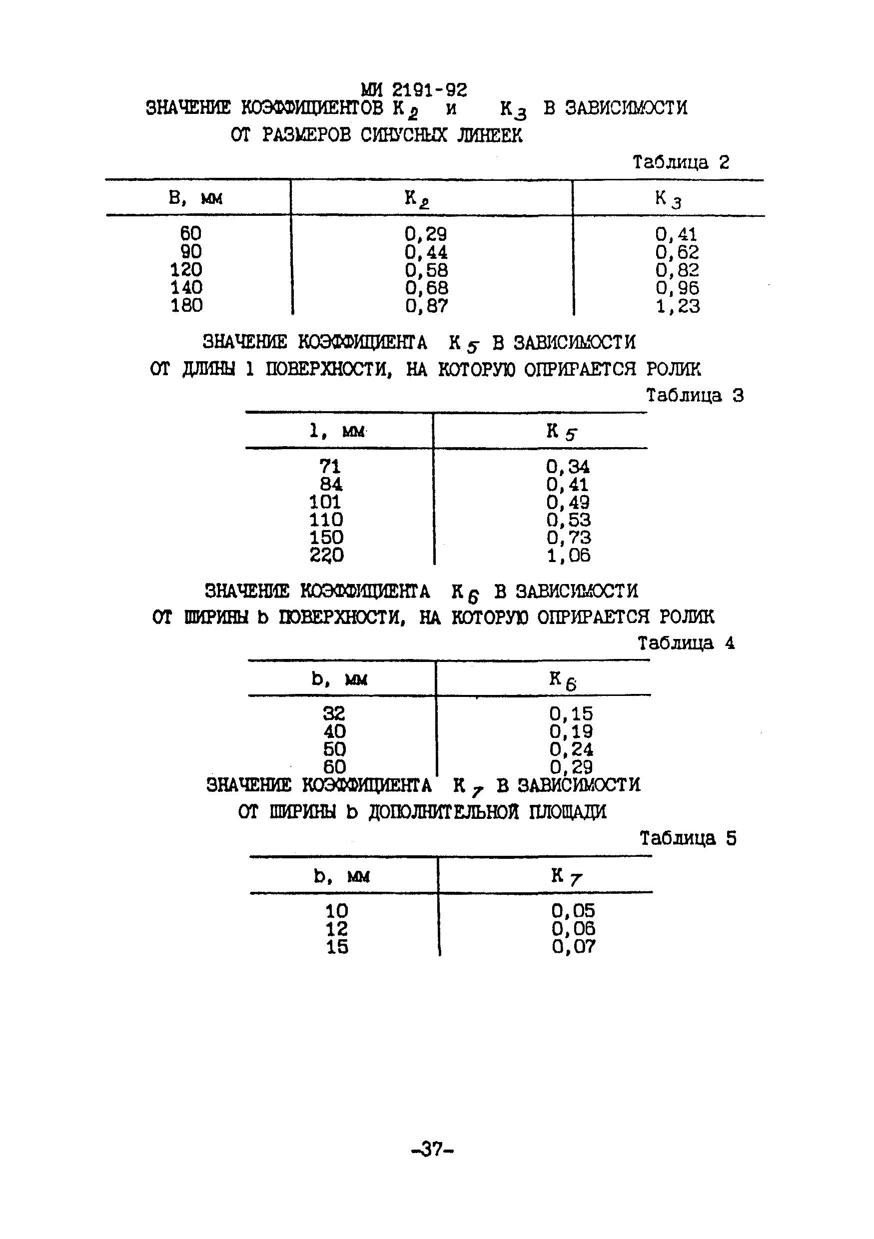 МИ 2191-92