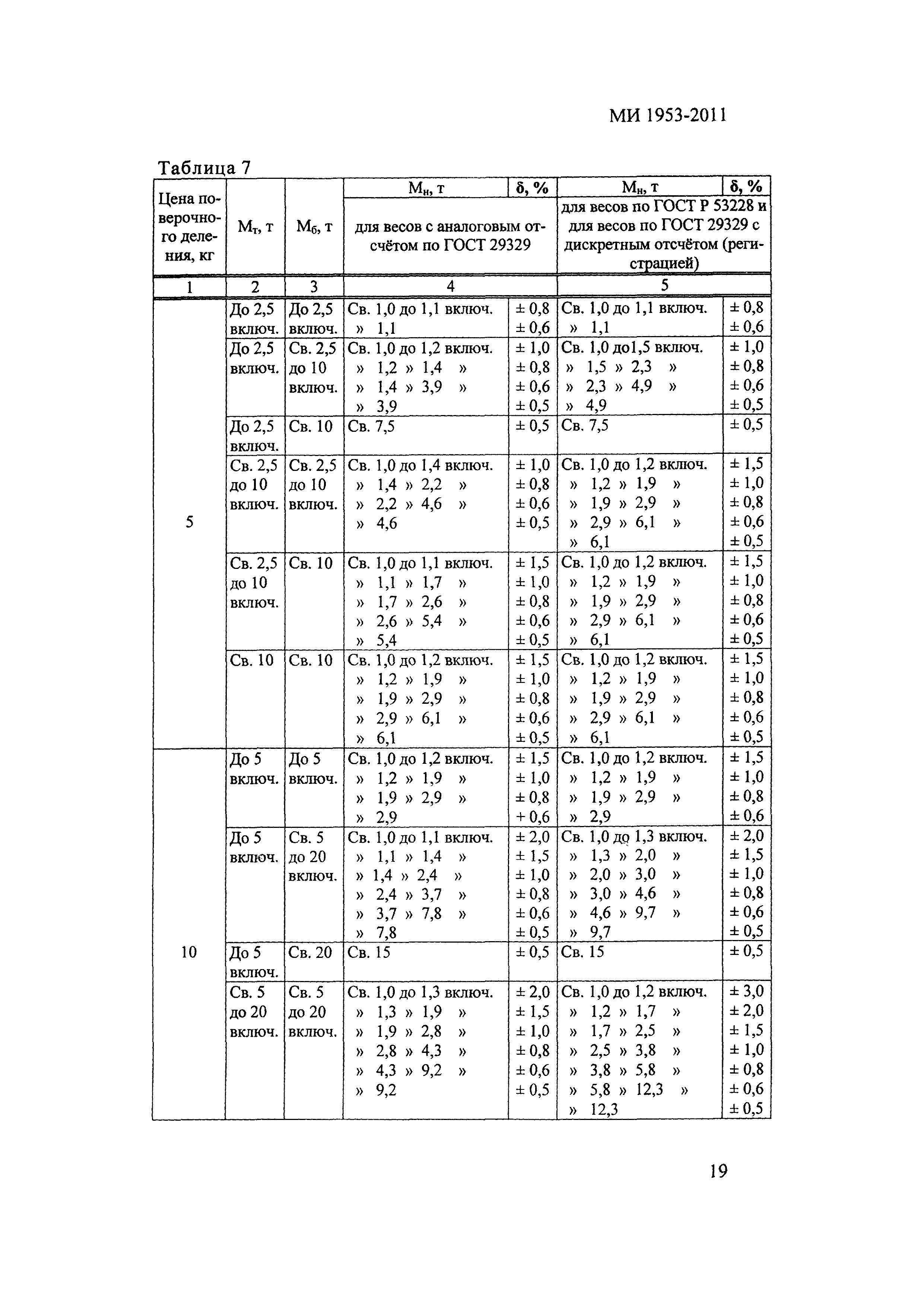 МИ 1953-2011