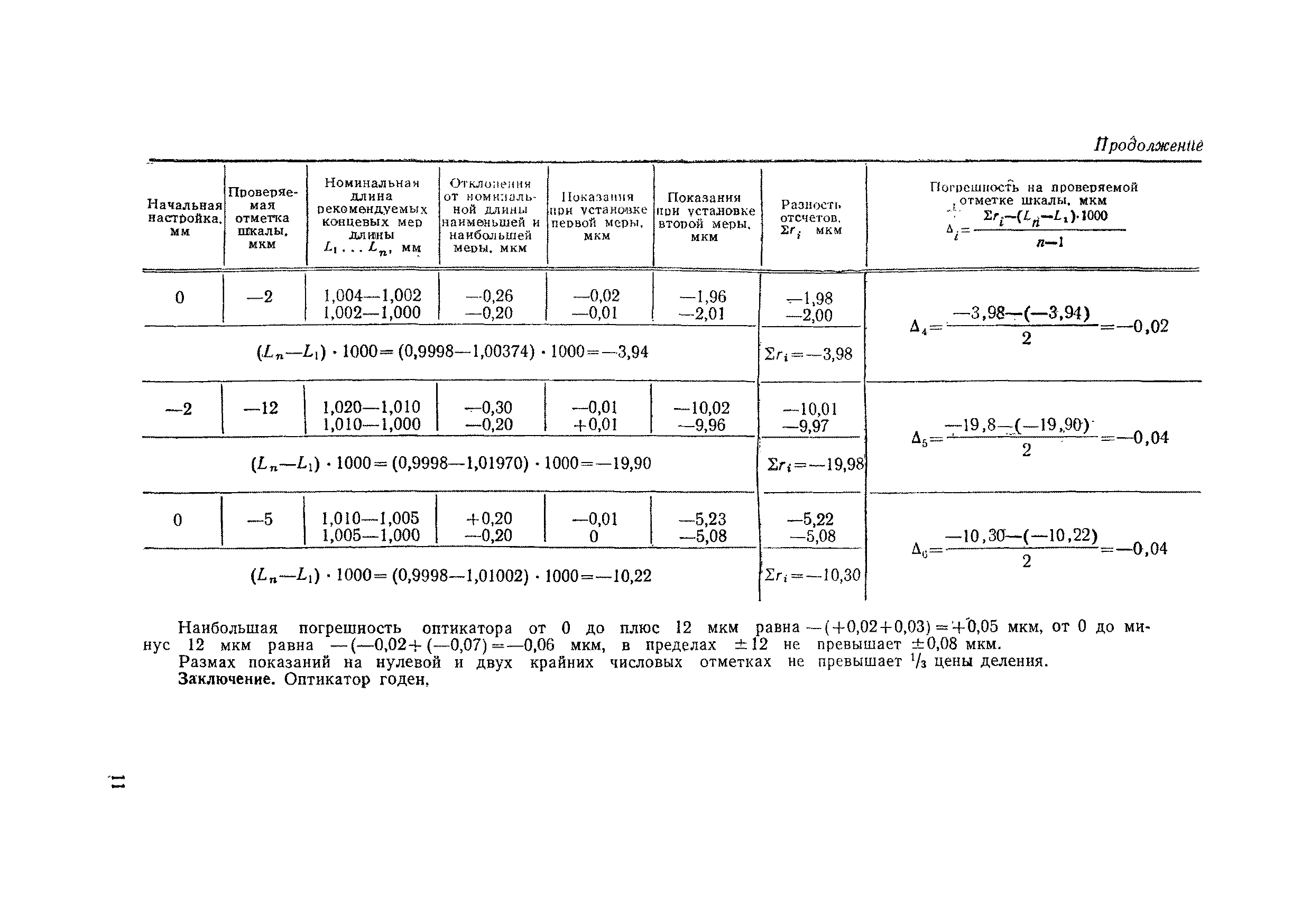 МИ 1863-88