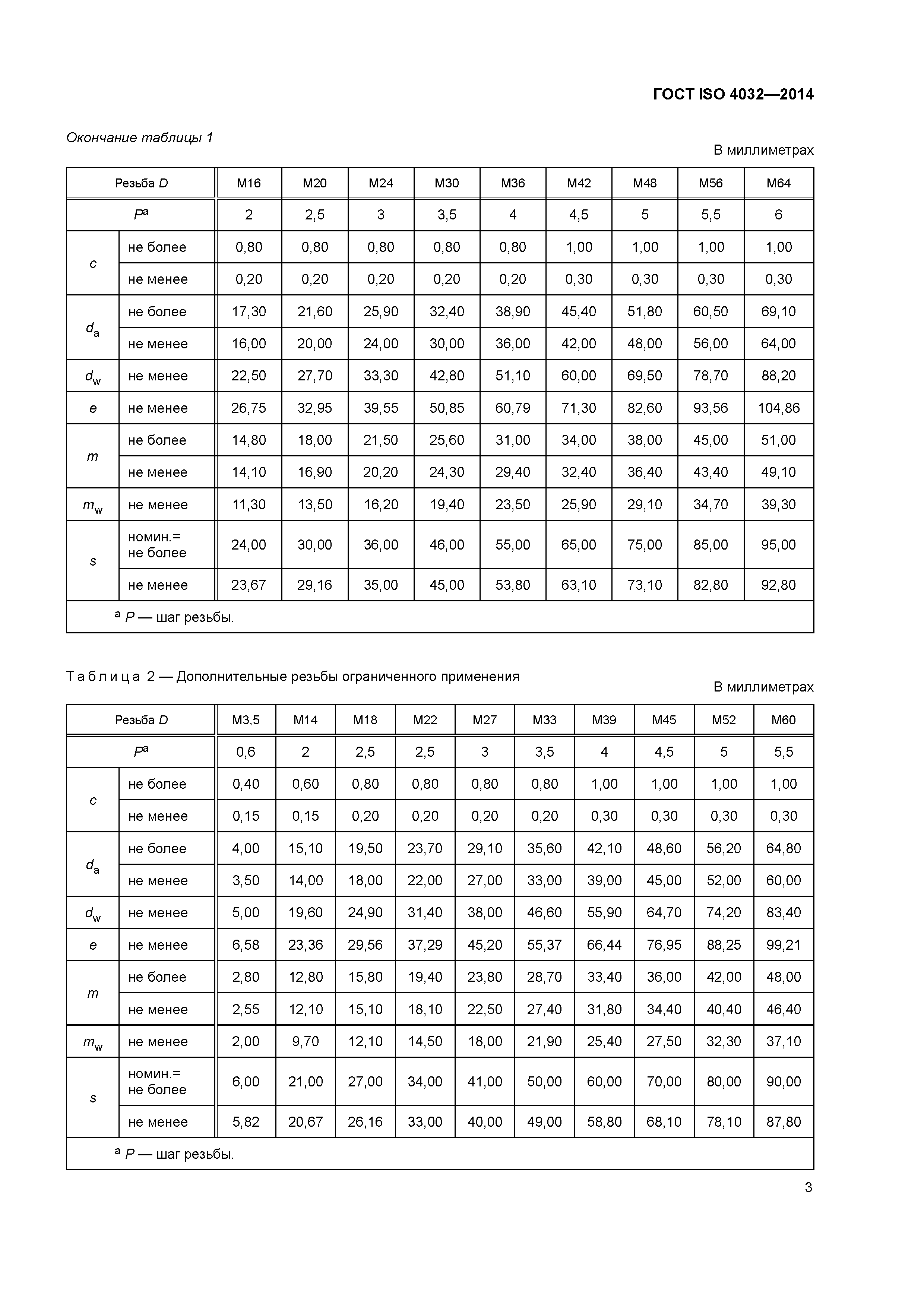 ГОСТ ISO 4032-2014