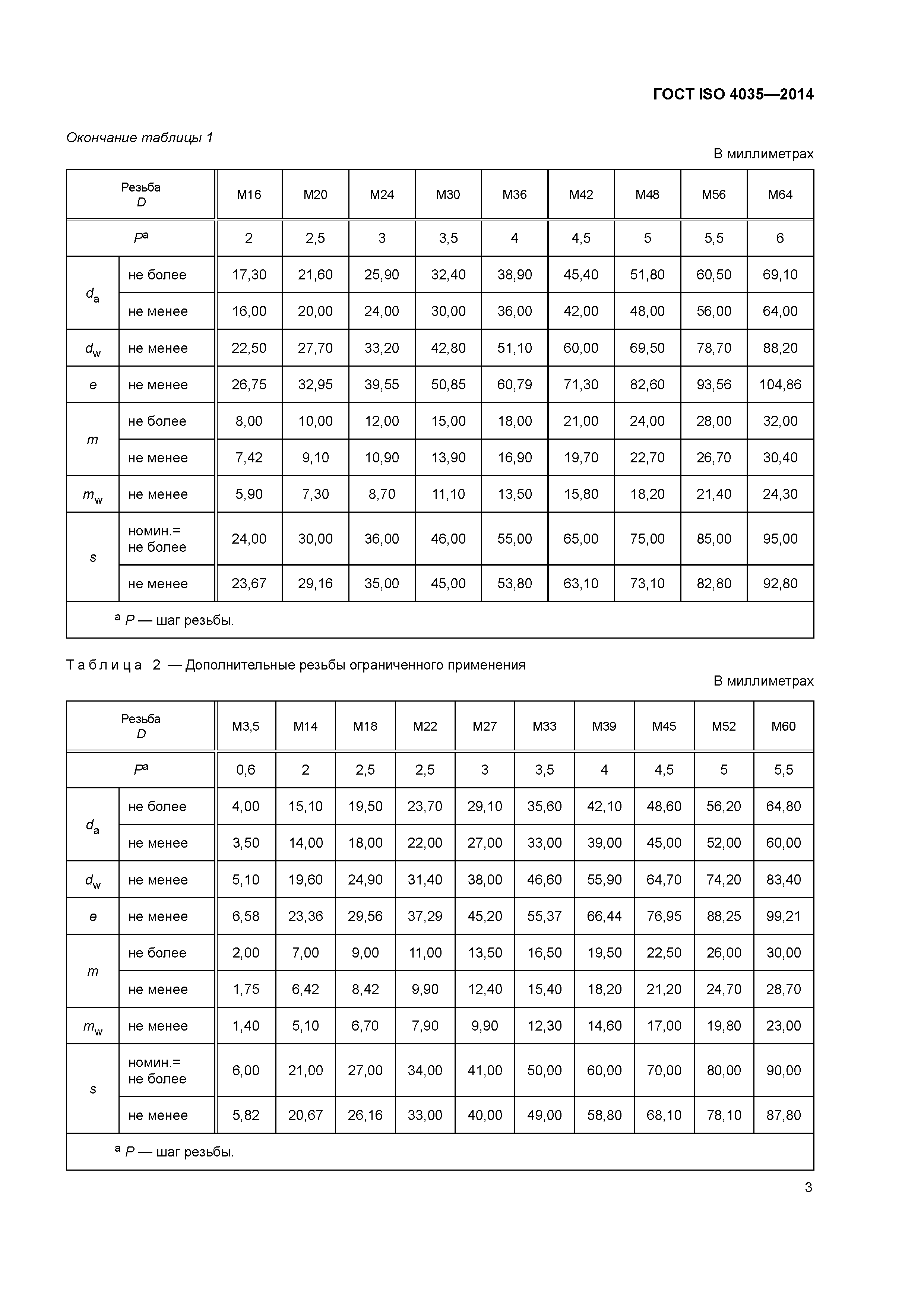 ГОСТ ISO 4035-2014