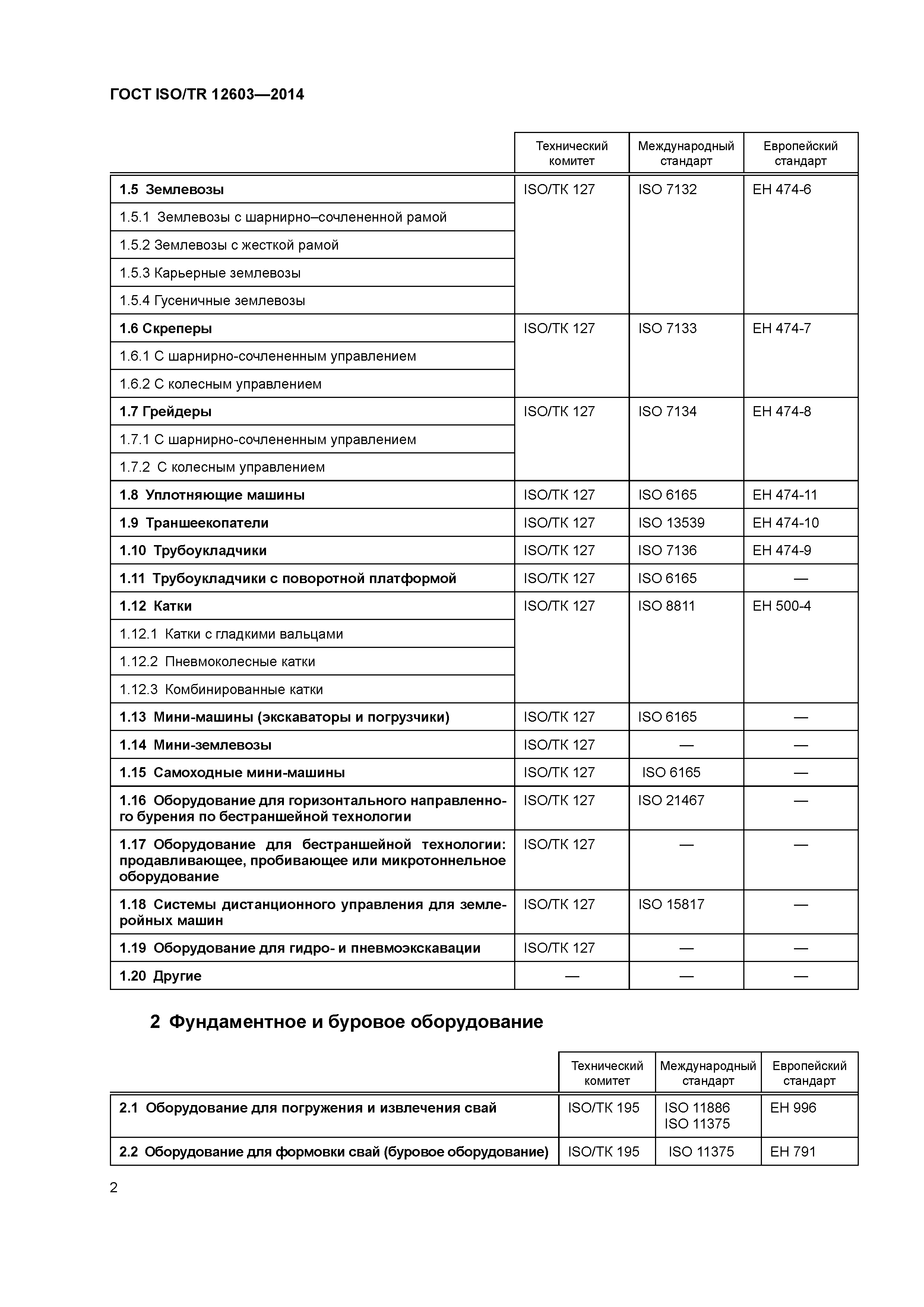 ГОСТ ISO/TR 12603-2014