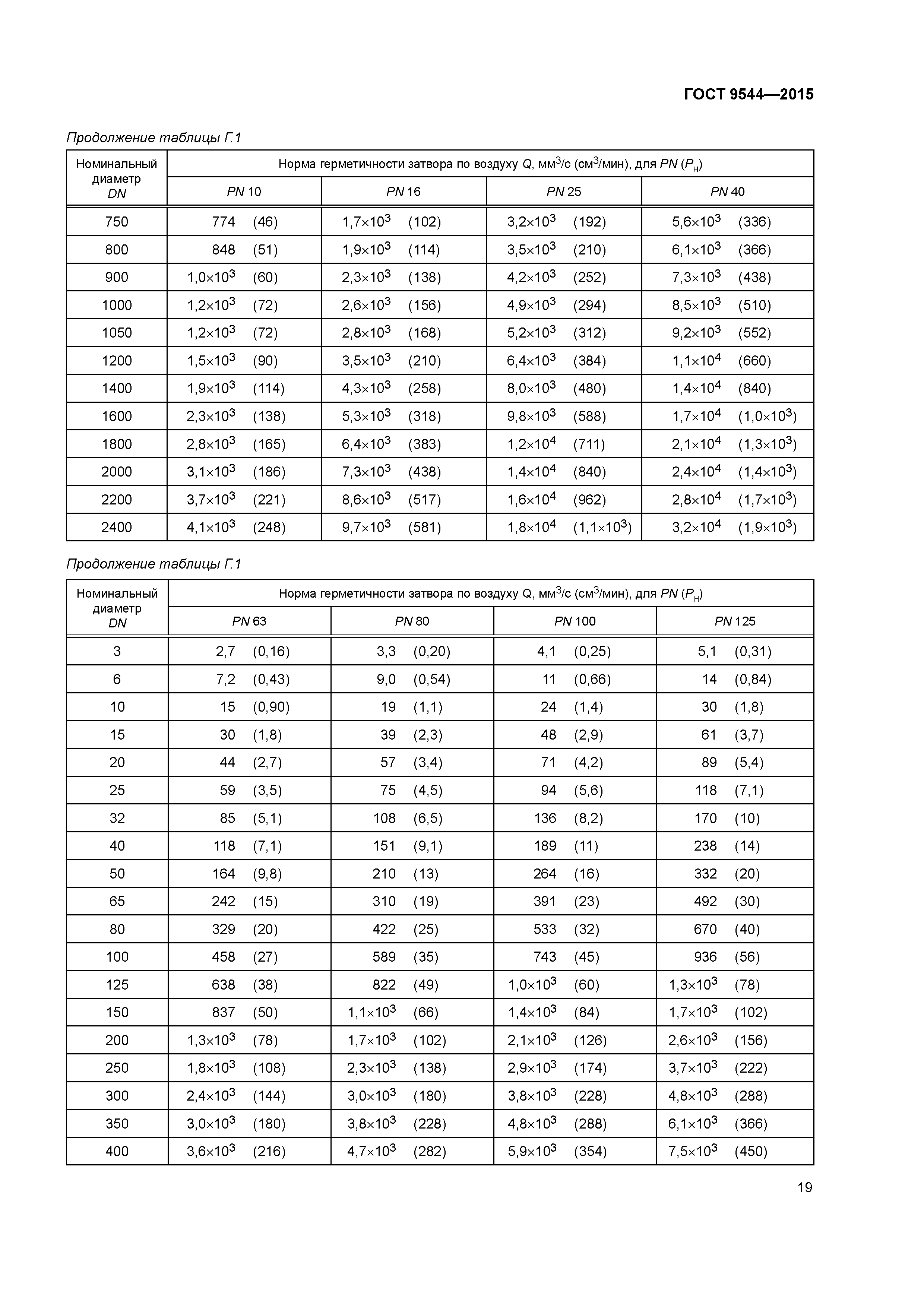 ГОСТ 9544-2015