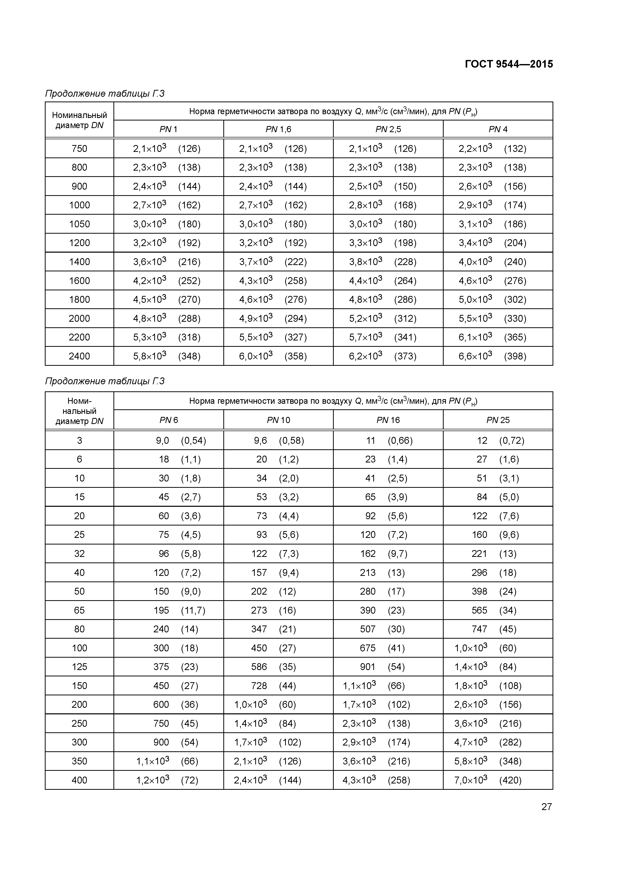 ГОСТ 9544-2015