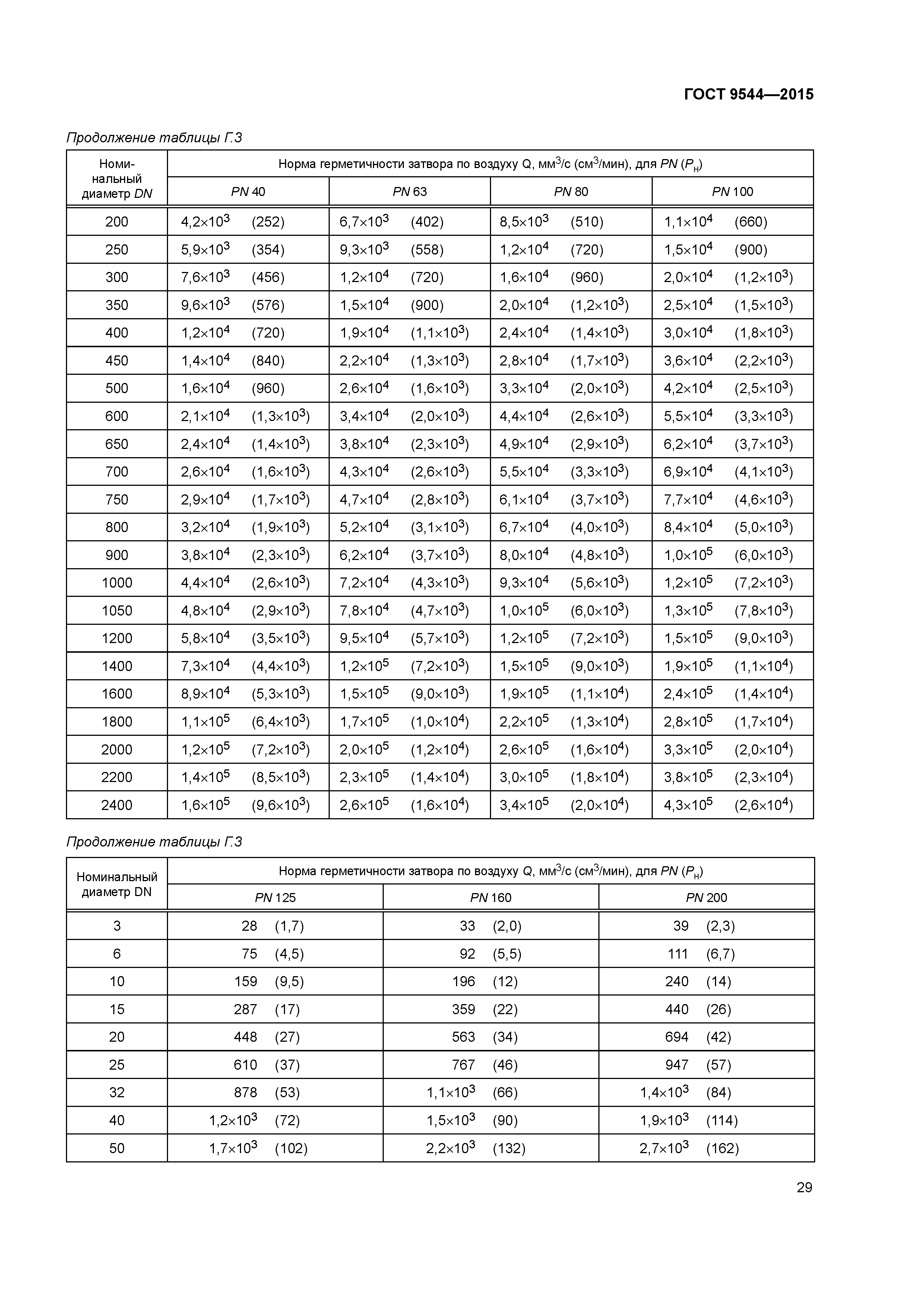 ГОСТ 9544-2015