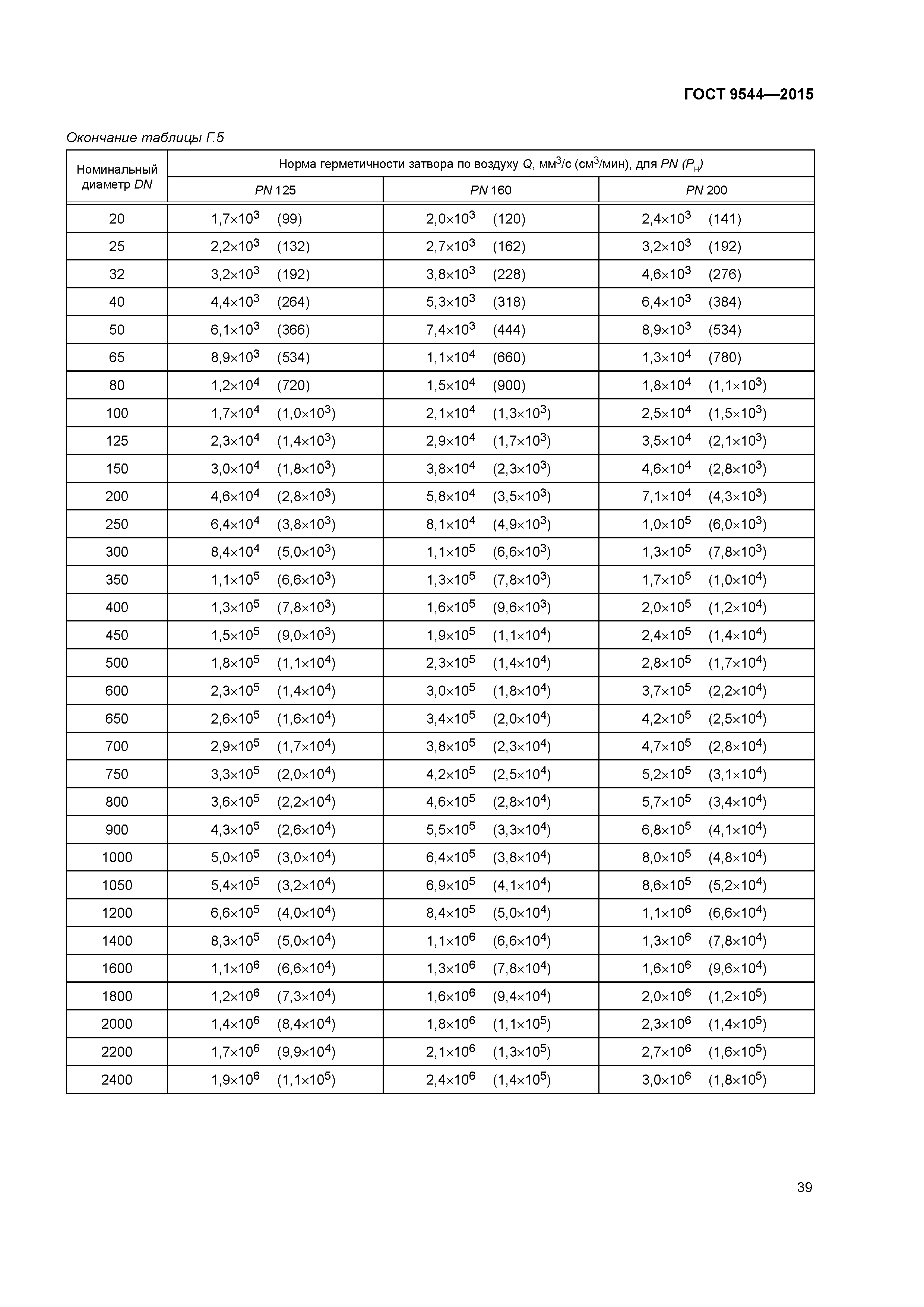 ГОСТ 9544-2015