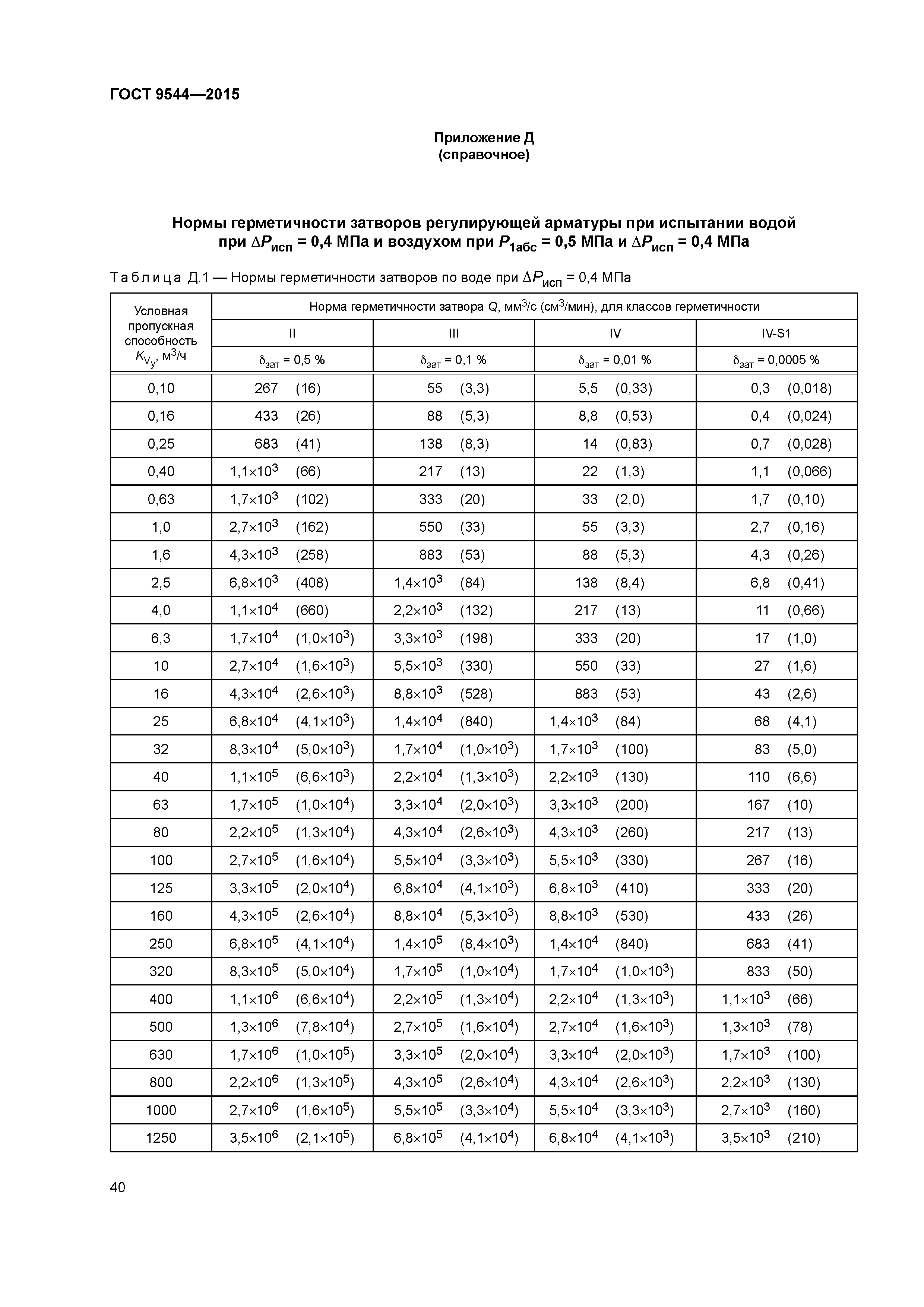 ГОСТ 9544-2015