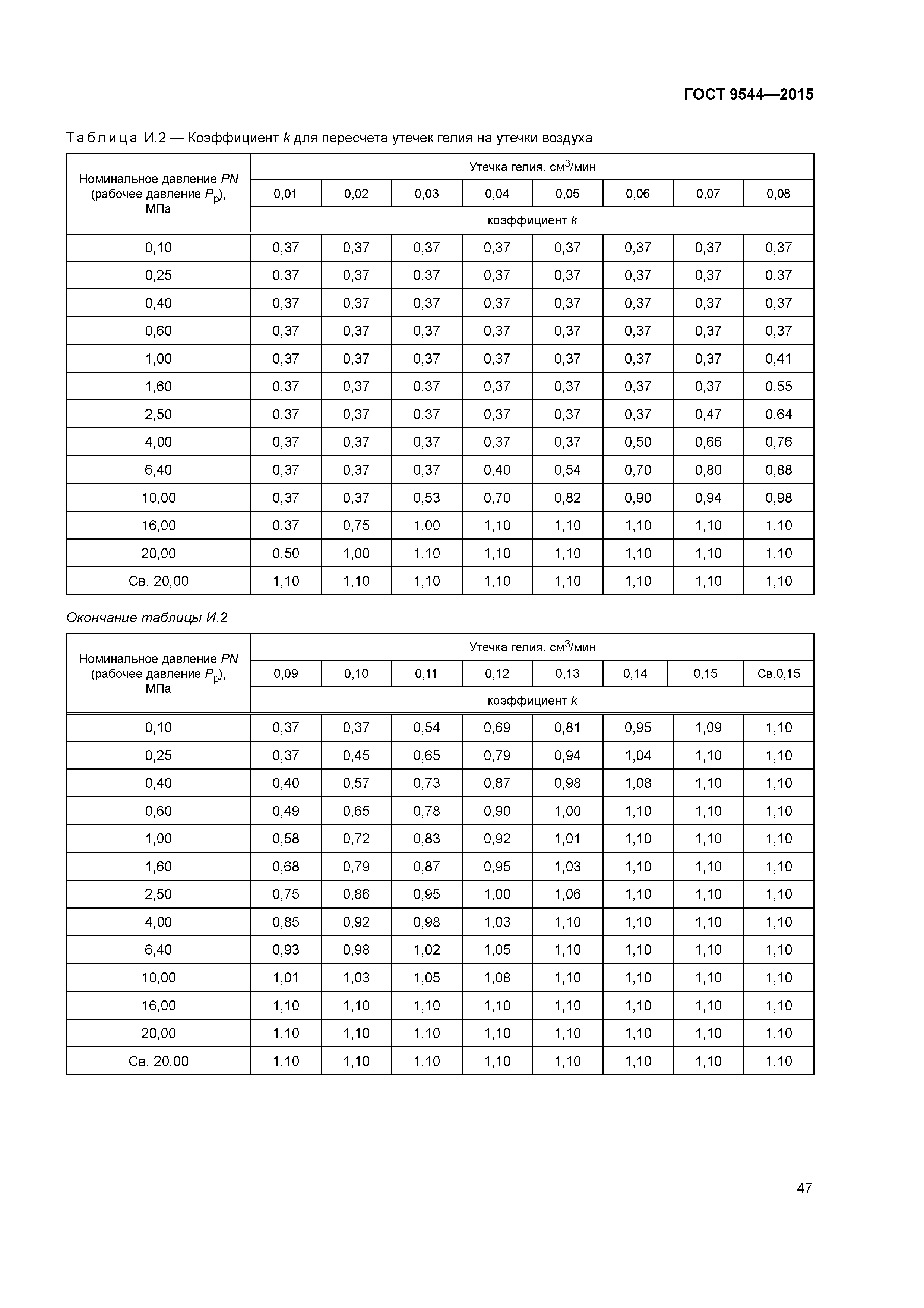 ГОСТ 9544-2015