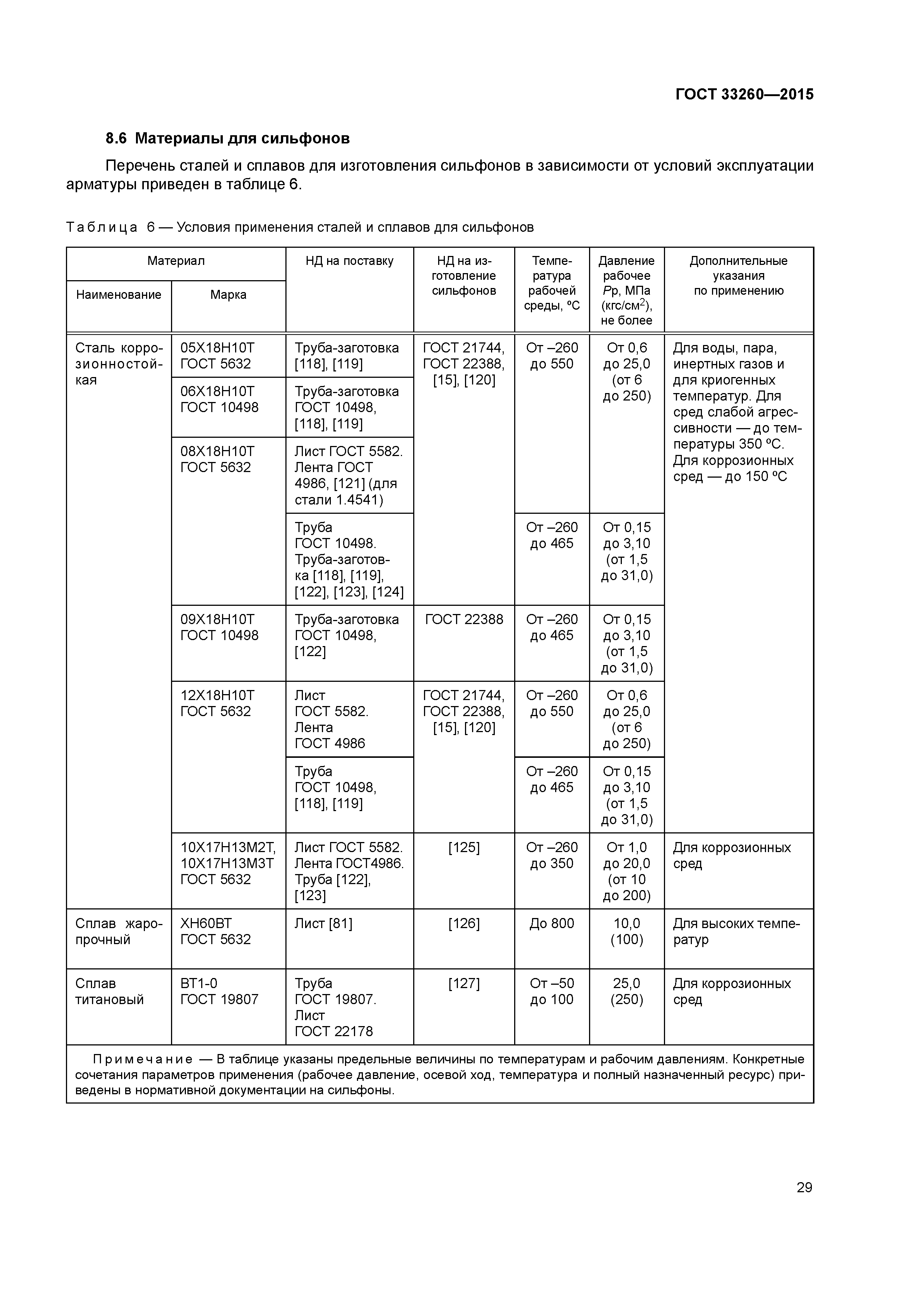 ГОСТ 33260-2015