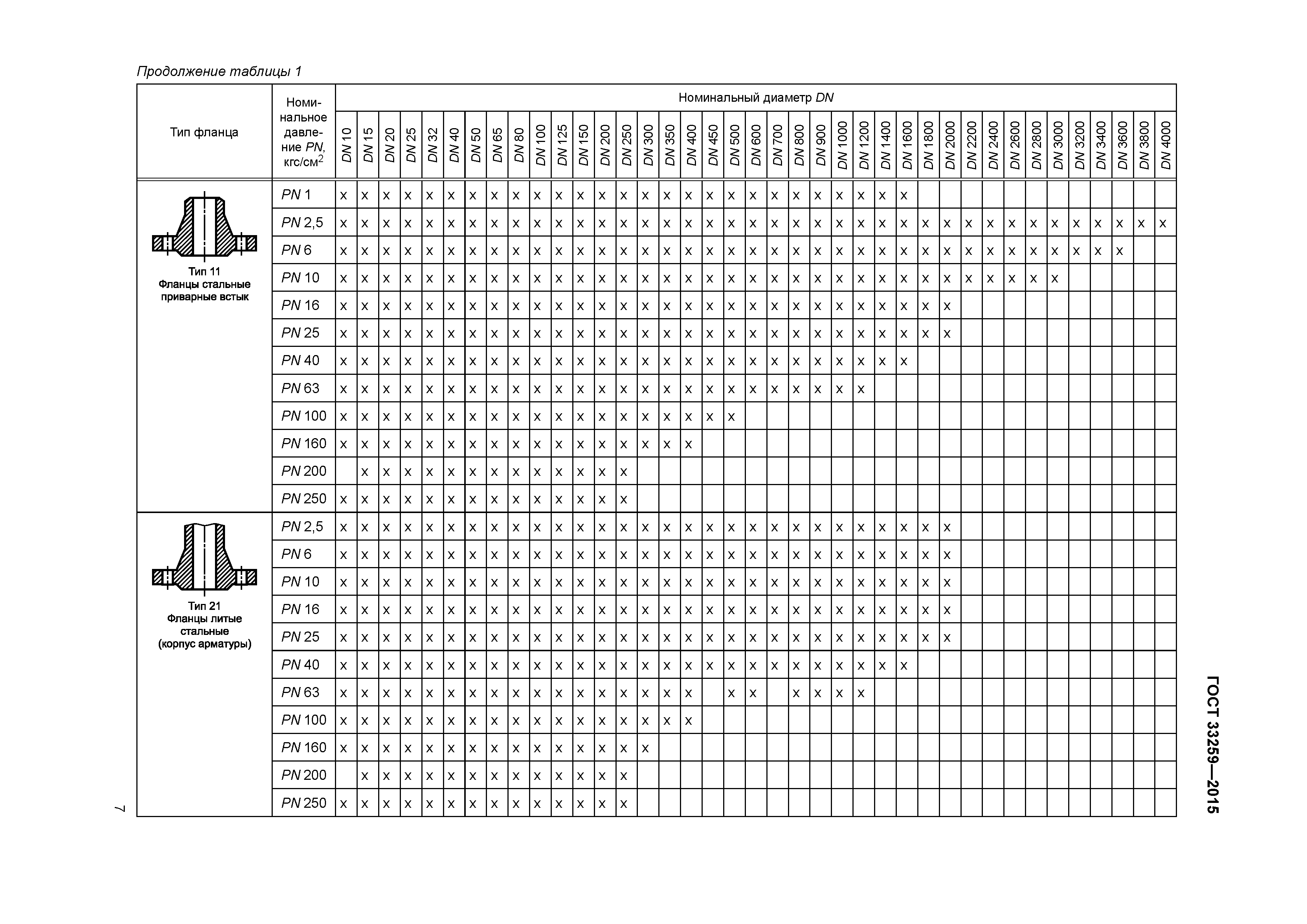 ГОСТ 33259-2015