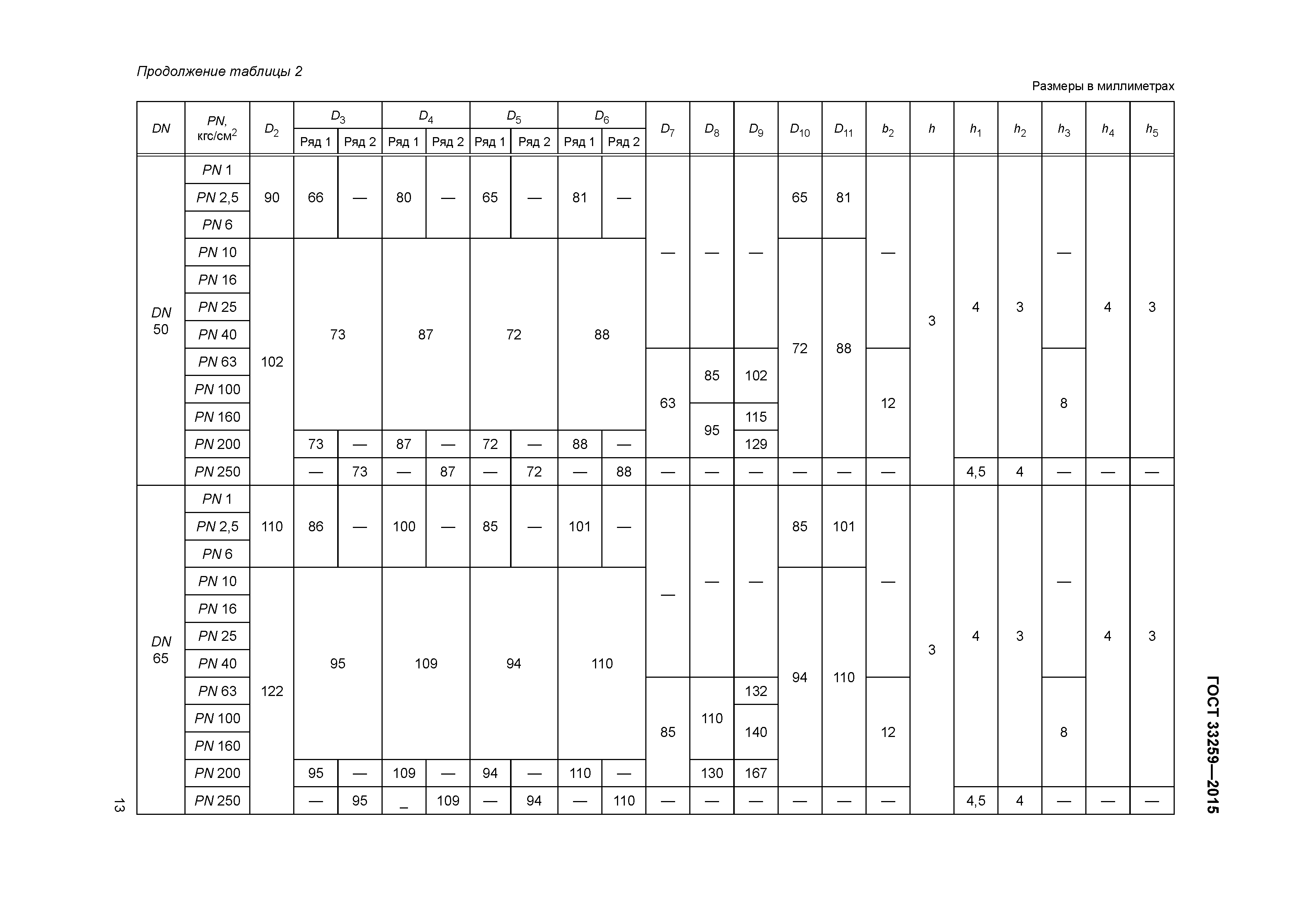 ГОСТ 33259-2015